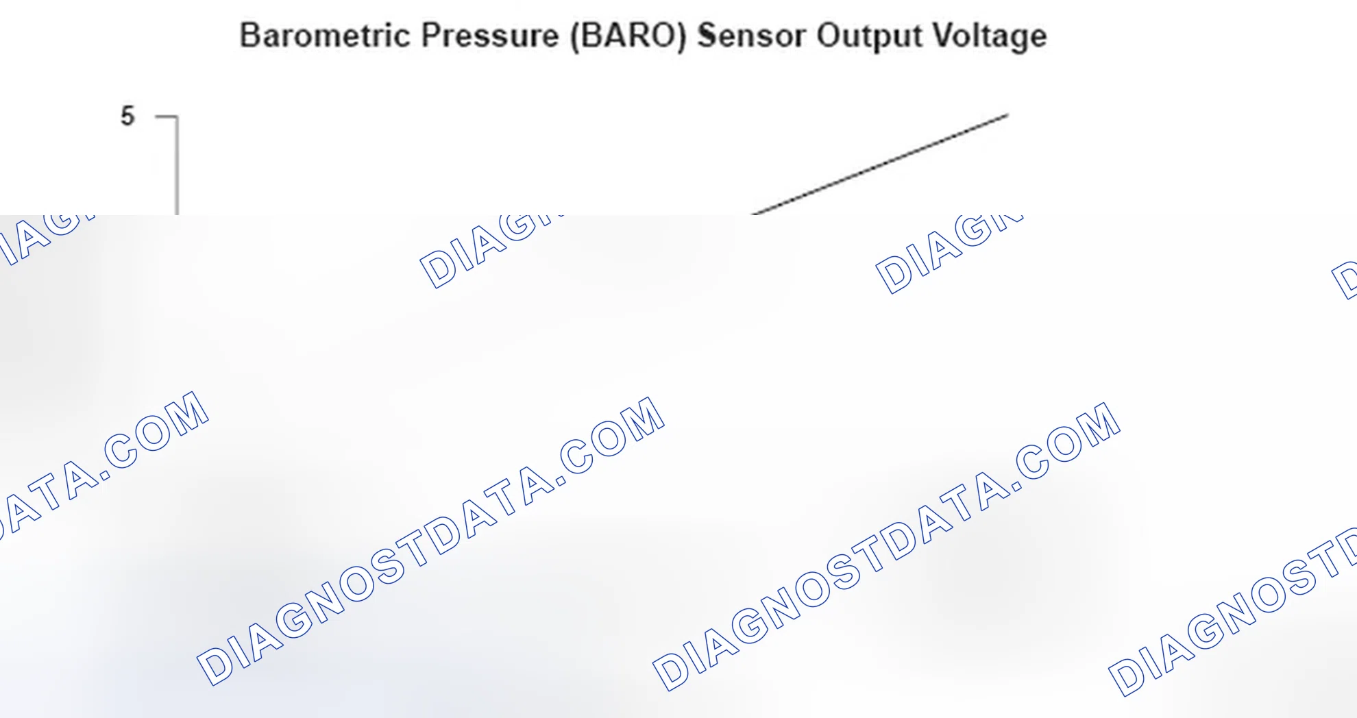 Scheme 290: Barometric Pressure (BARO) Sensor Voltage - Graph