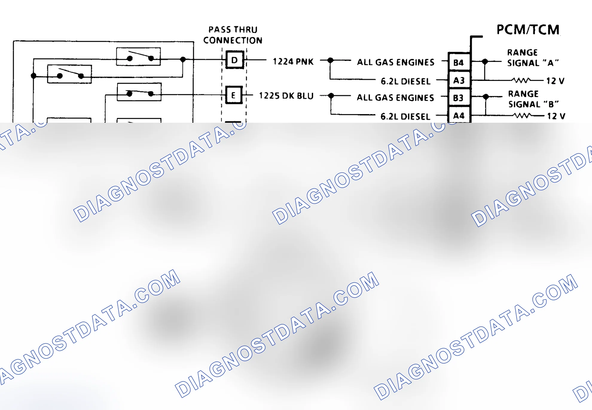 Scheme 122: Diagnostic Aids