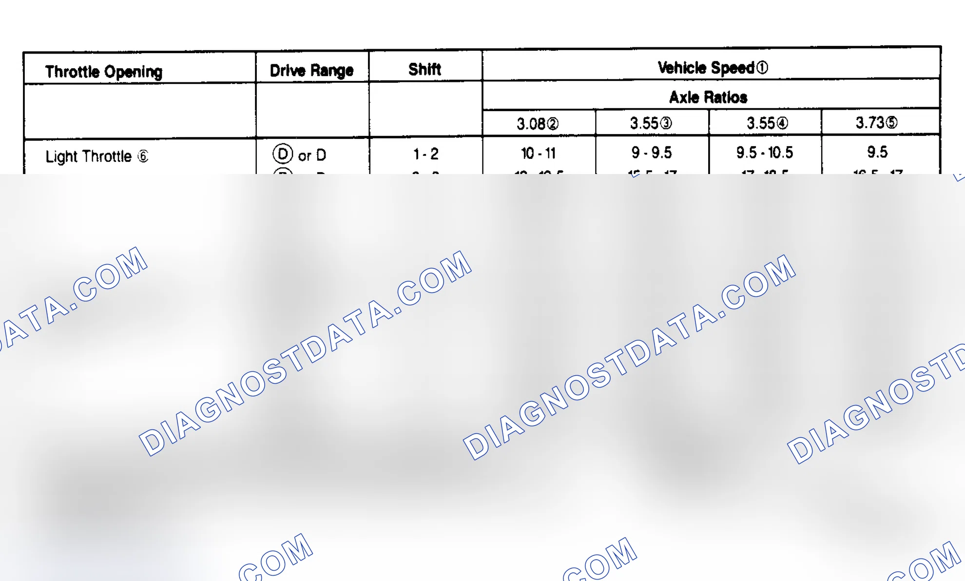 Scheme 118: SHIFT SPEEDS (MPH)