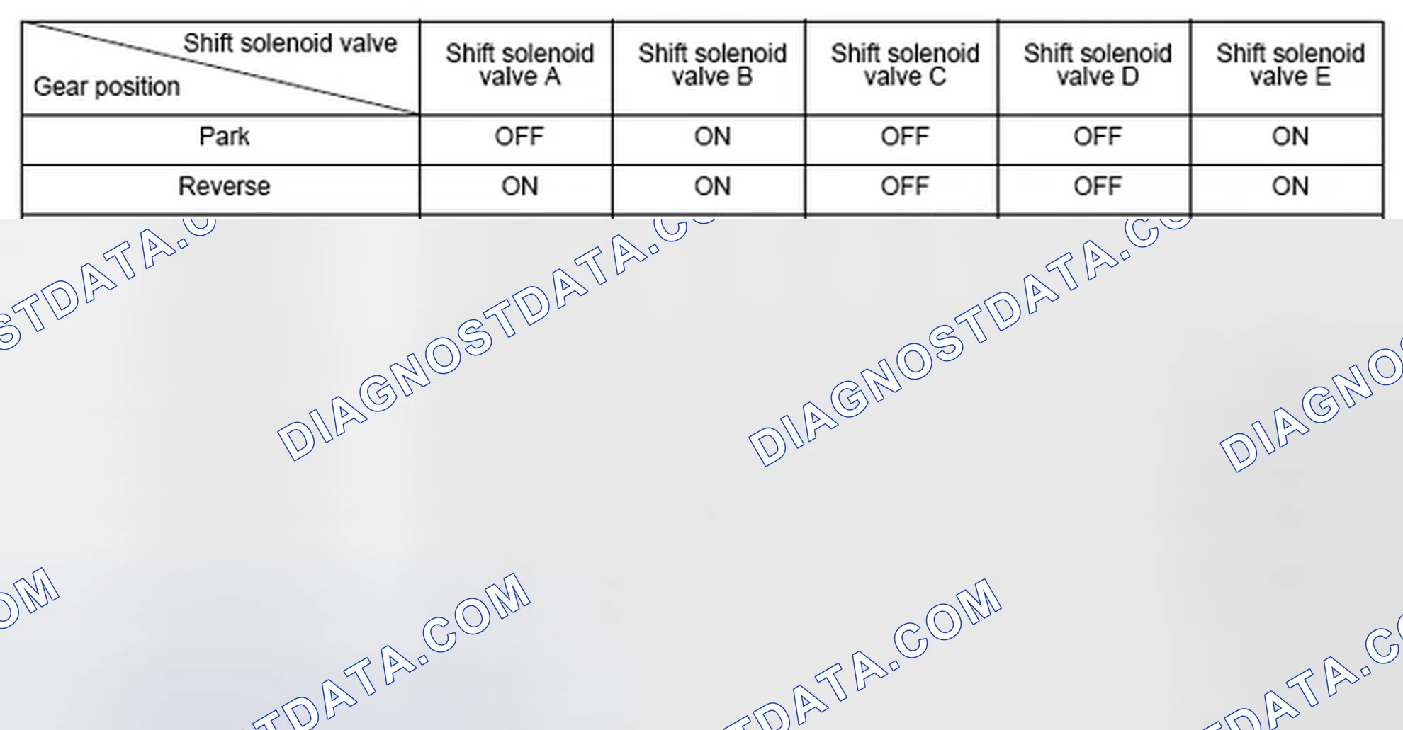 Scheme 118: Shift Solenoid Valve Driving Signal Combination Table