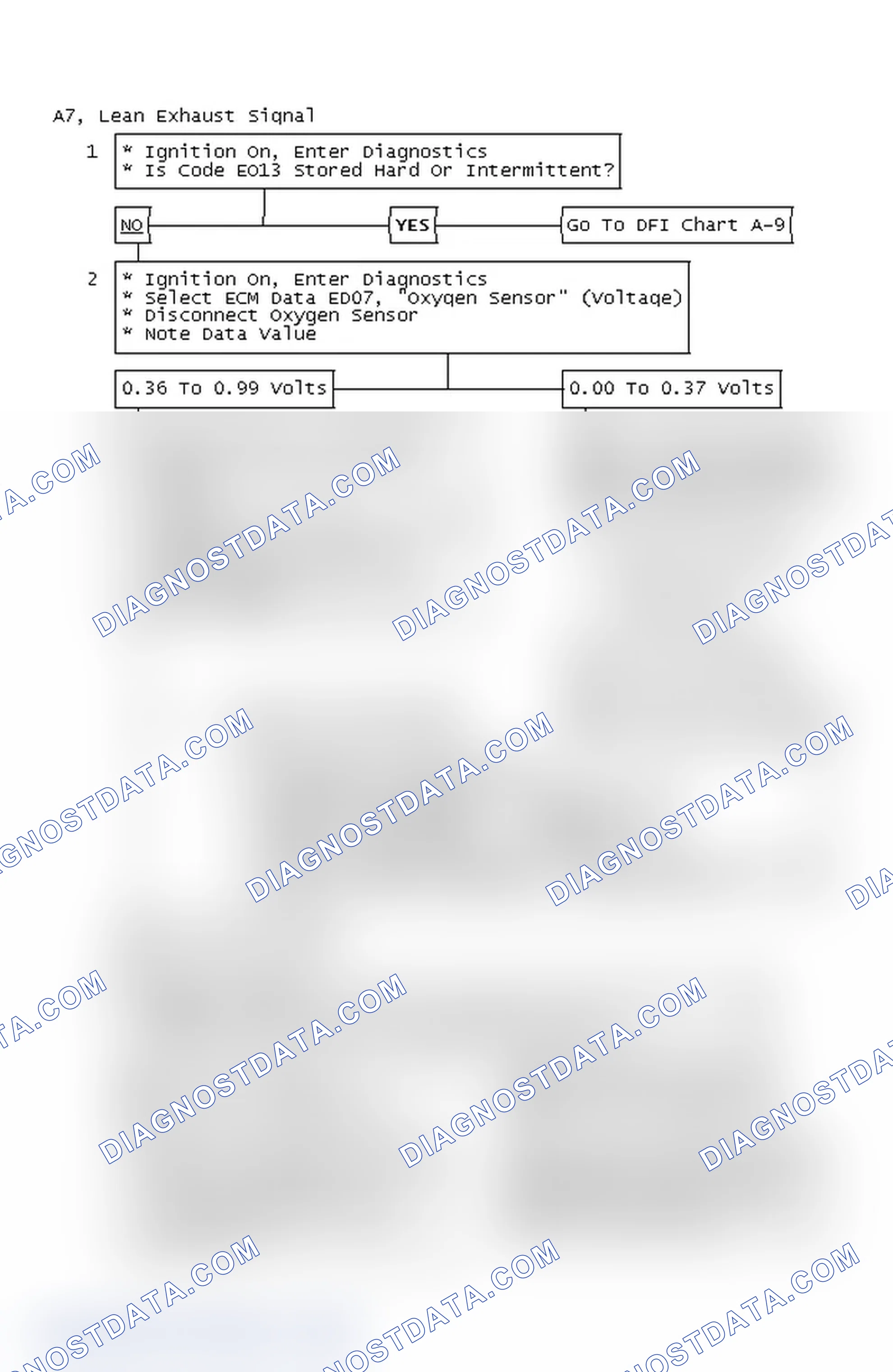 Scheme 164: Flow Chart A7, Lean Exhaust Signal