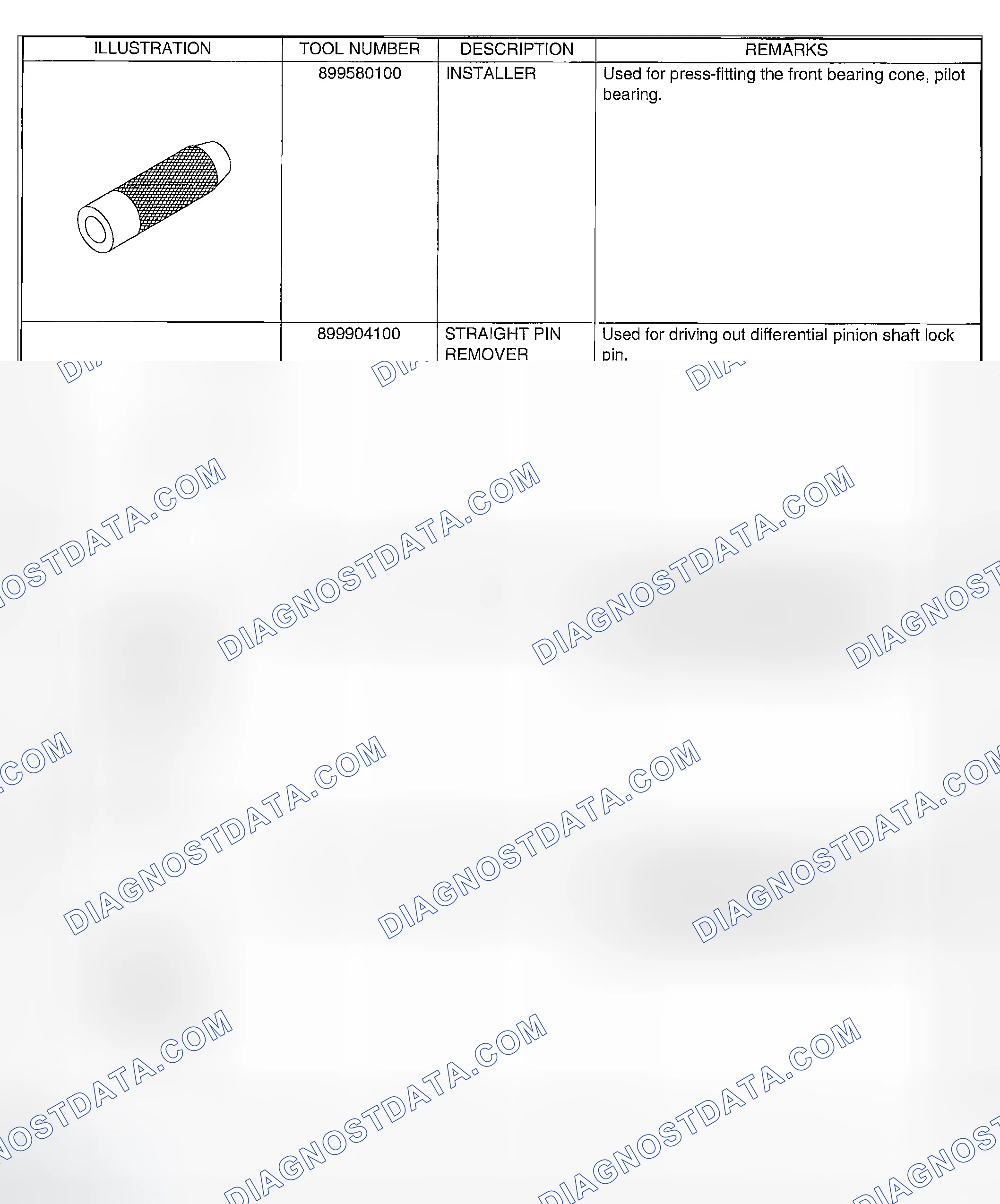 Scheme 142