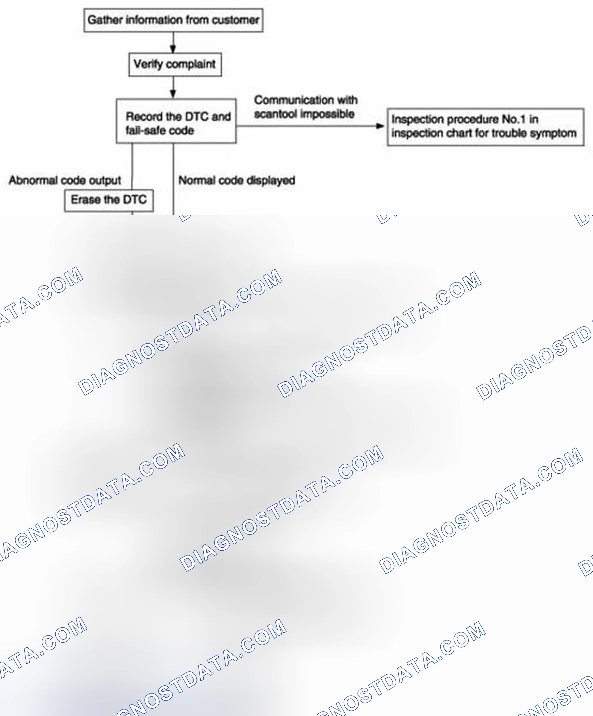 Scheme 85: TROUBLESHOOTING