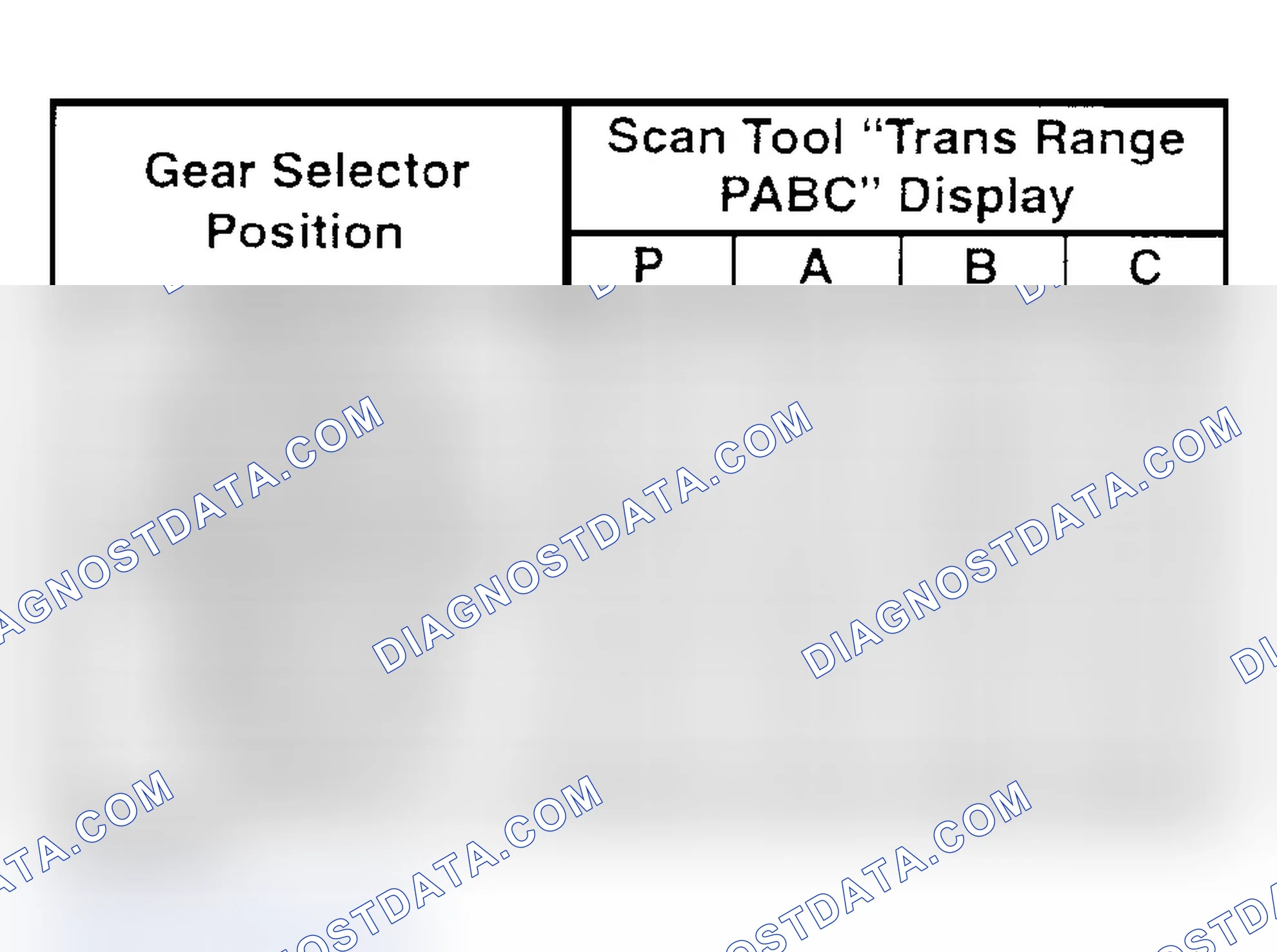 Scheme 1: Transaxle Range Switch Valid Input Combination Values