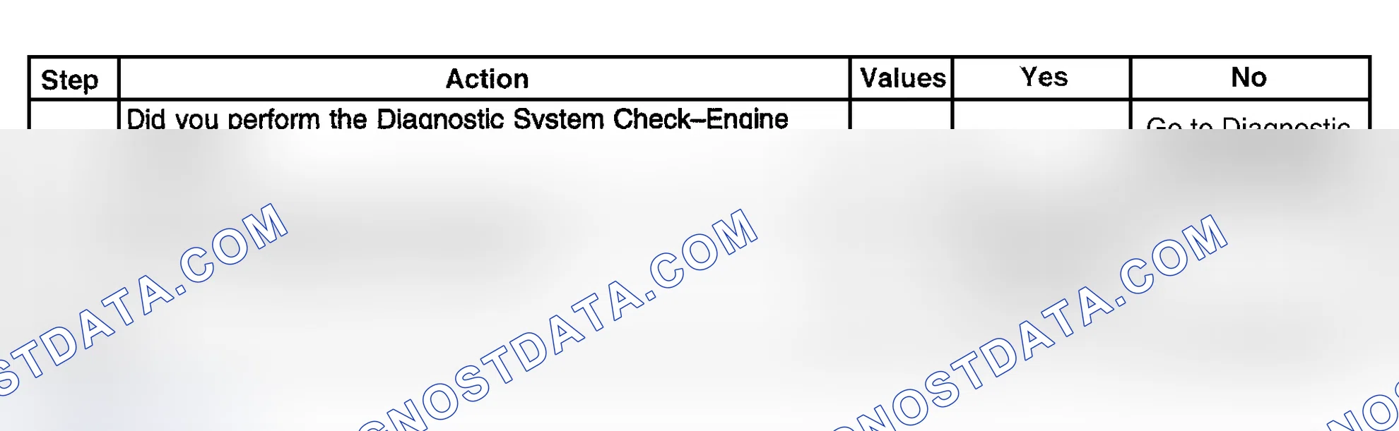 Scheme 373: Diagnostic Procedure