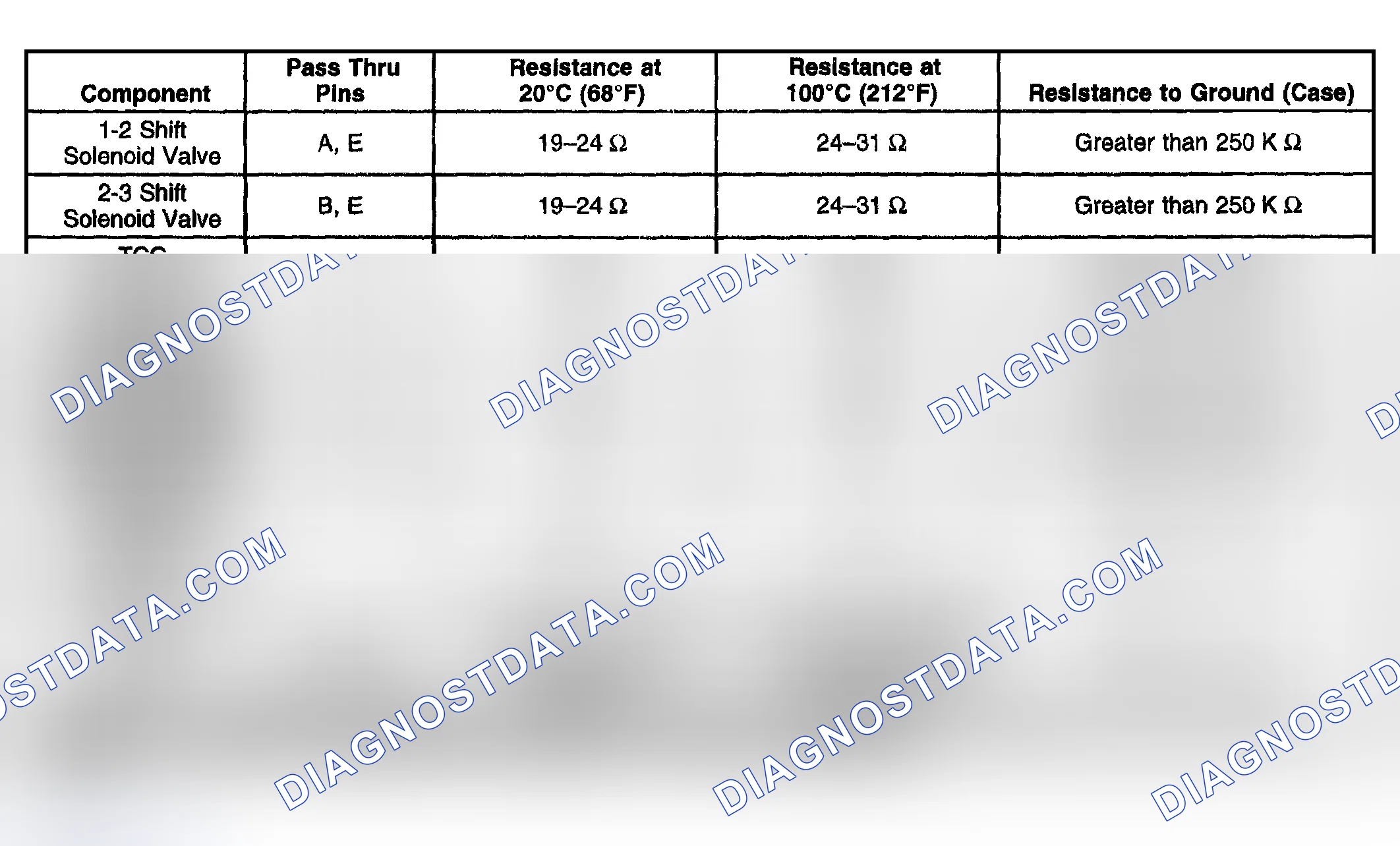 Scheme 209: Component Resistance