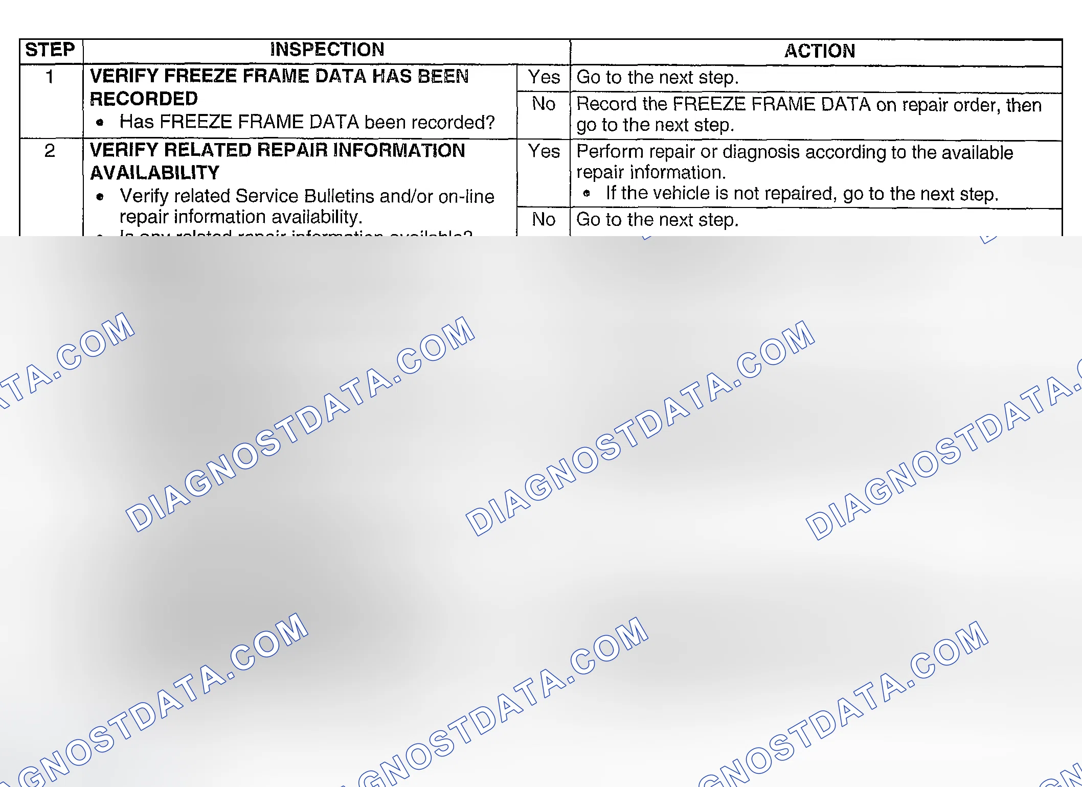 Scheme 165: Diagnostic procedure