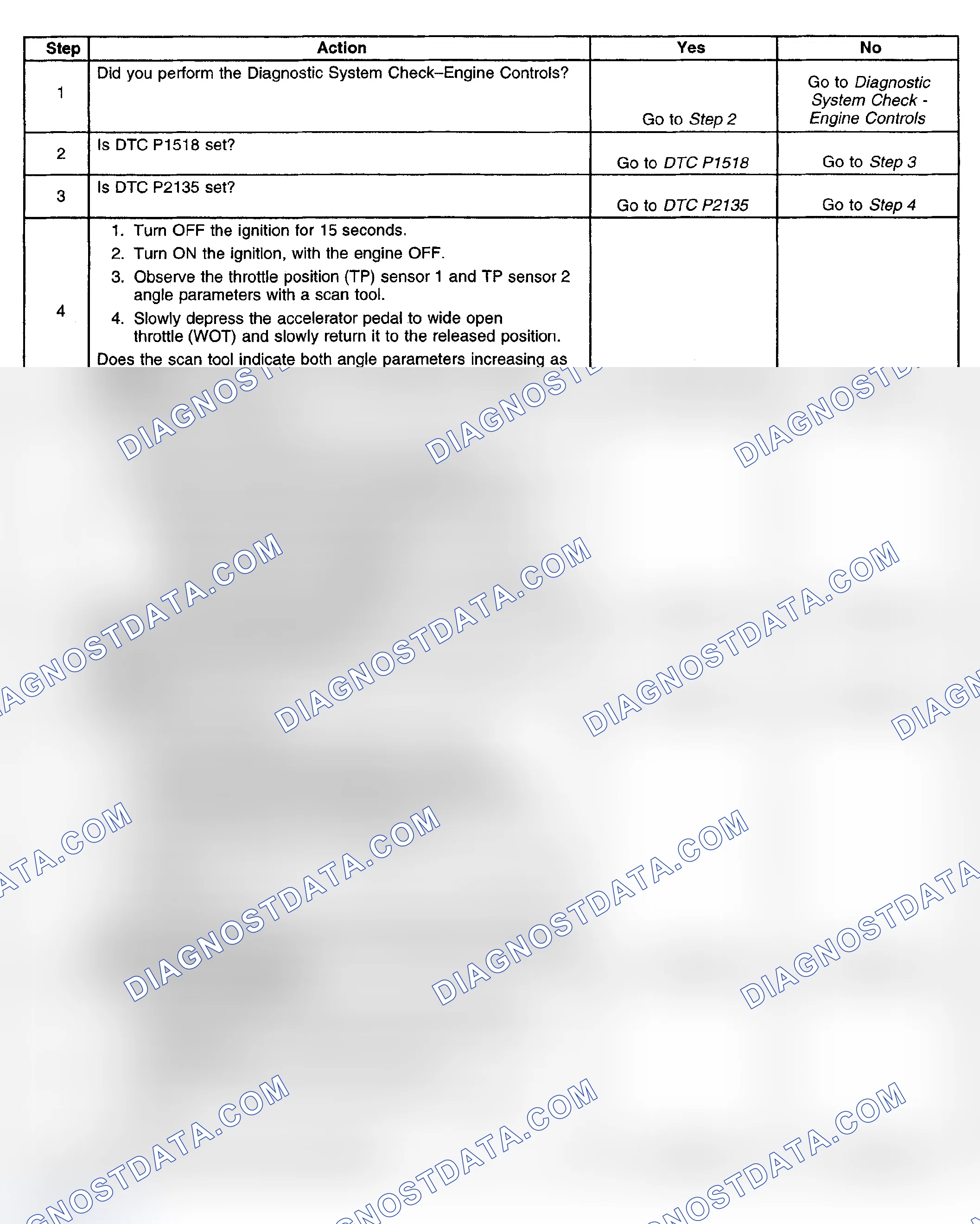 Scheme 486: Diagnostic Procedure