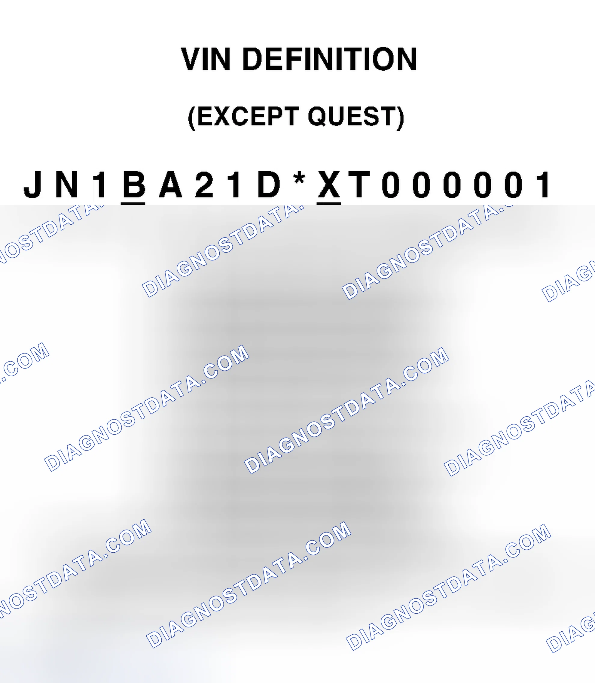 Scheme 1: VIN Definition (Except Quest)
