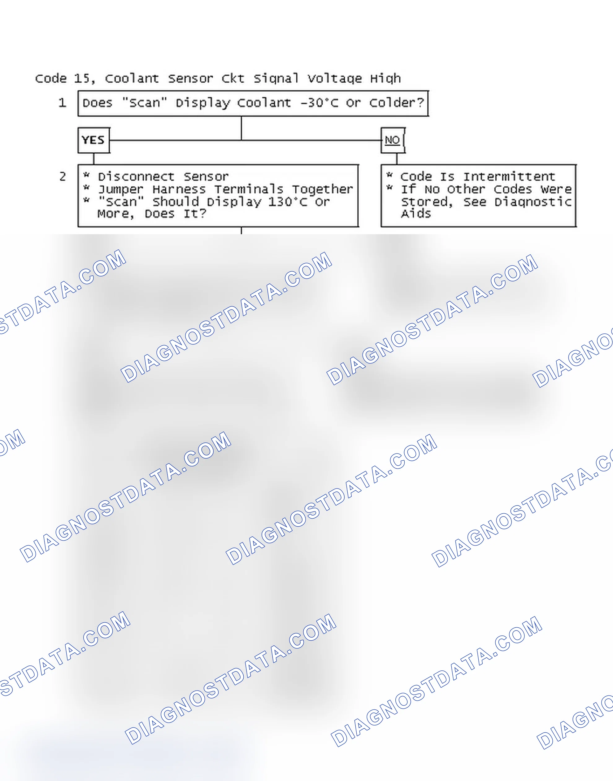Scheme 50: Code 15, Coolant Sensor Circuit Signal Voltage High