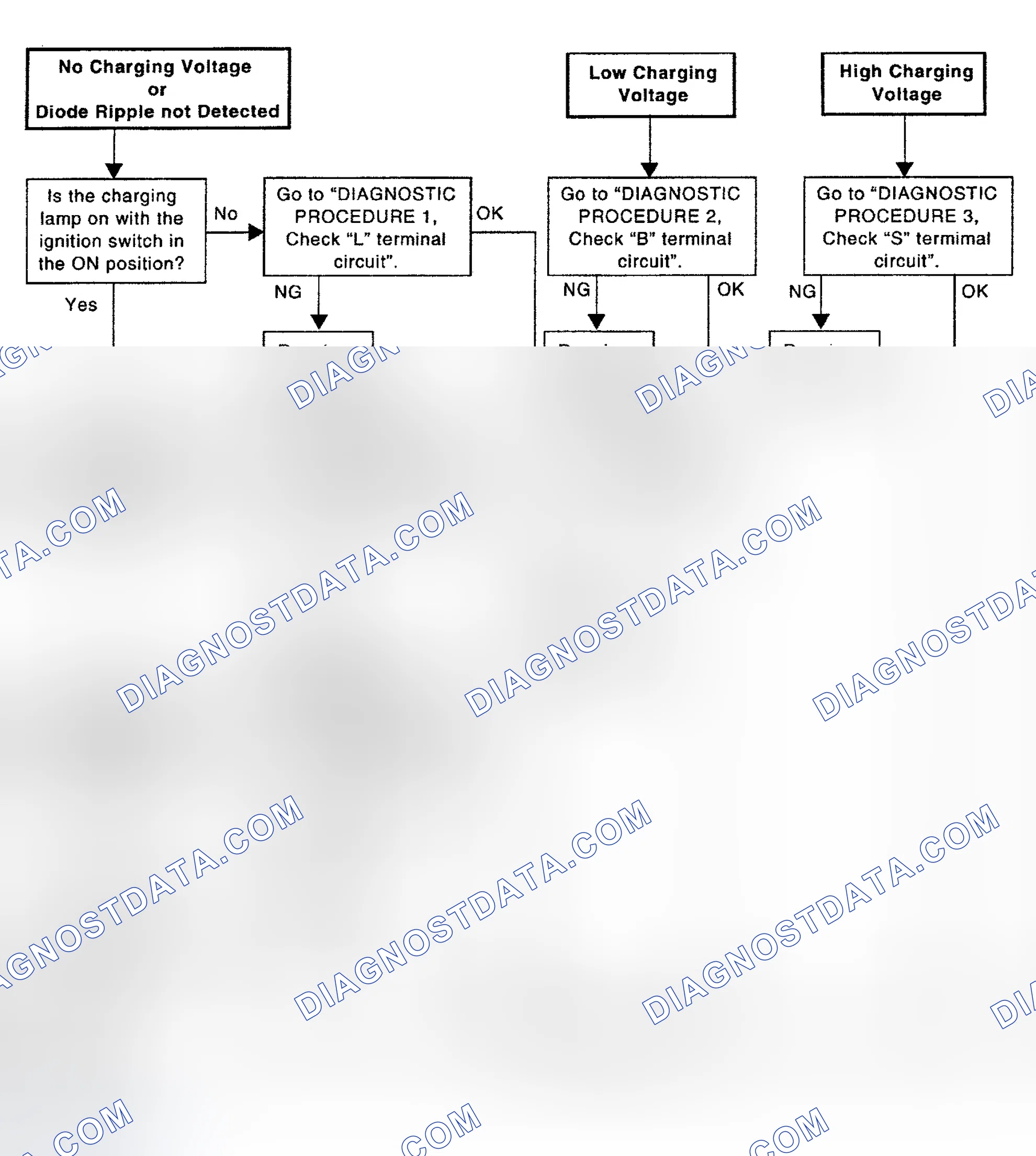 Scheme 7: WORK FLOW