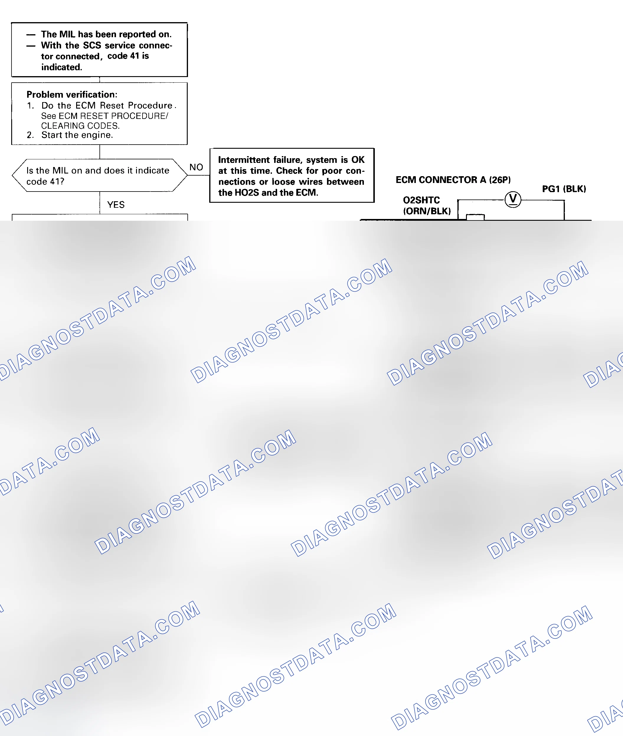 Scheme 50: DTC 41 Diagnostic Flow Chart - 1 Of 3 (Odyssey) Heated Oxygen Sensor (HO2S) Heater