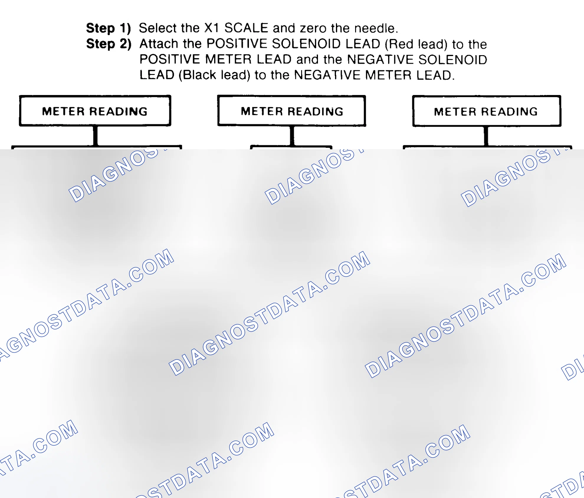 Scheme 2: DIODE CHECK & SOLENOID TEST