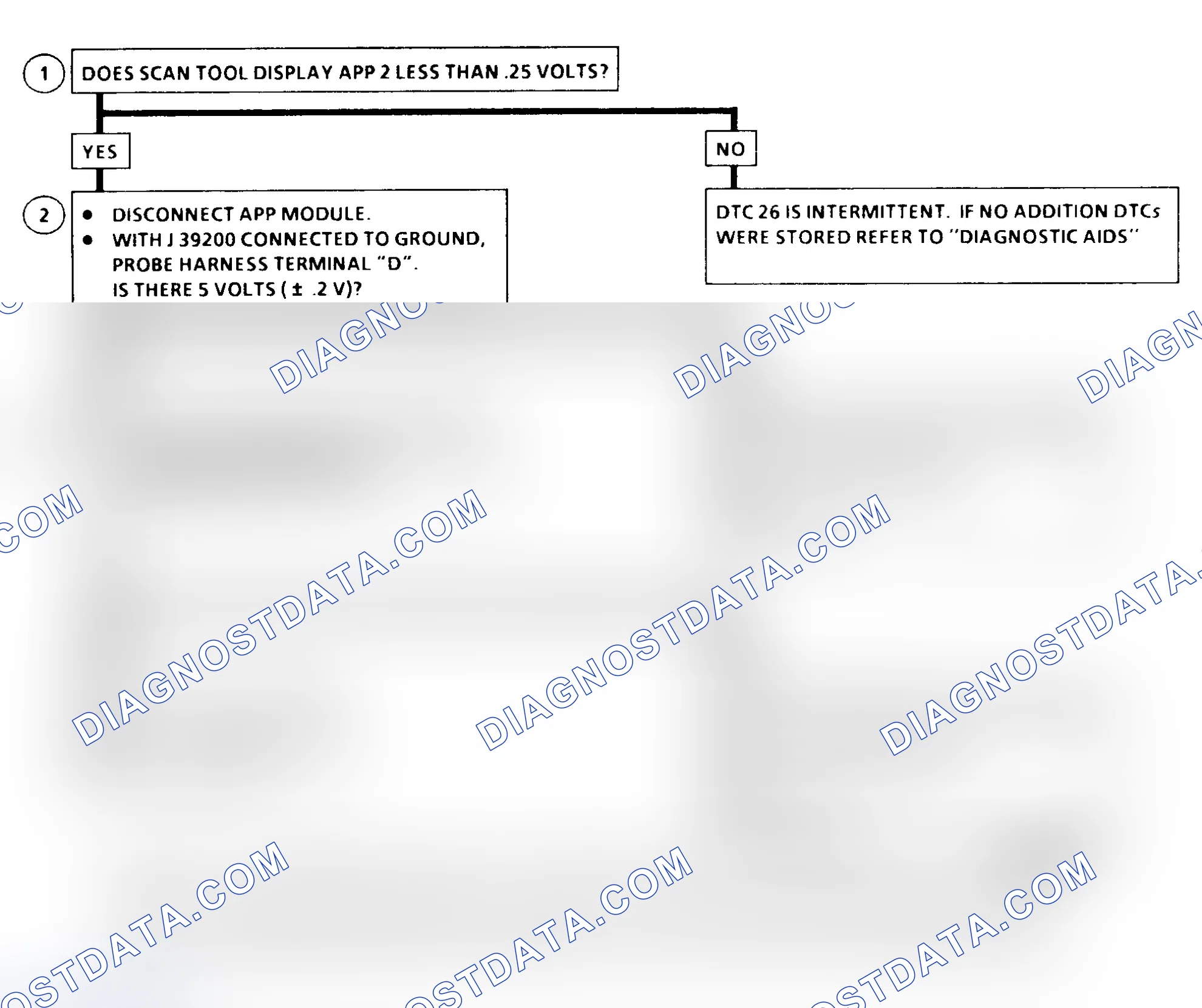 Scheme 190: DTC 26 Flow Chart ("C" & "K" Series) Accelerator Pedal Position (APP) No. 2 Circuit Low