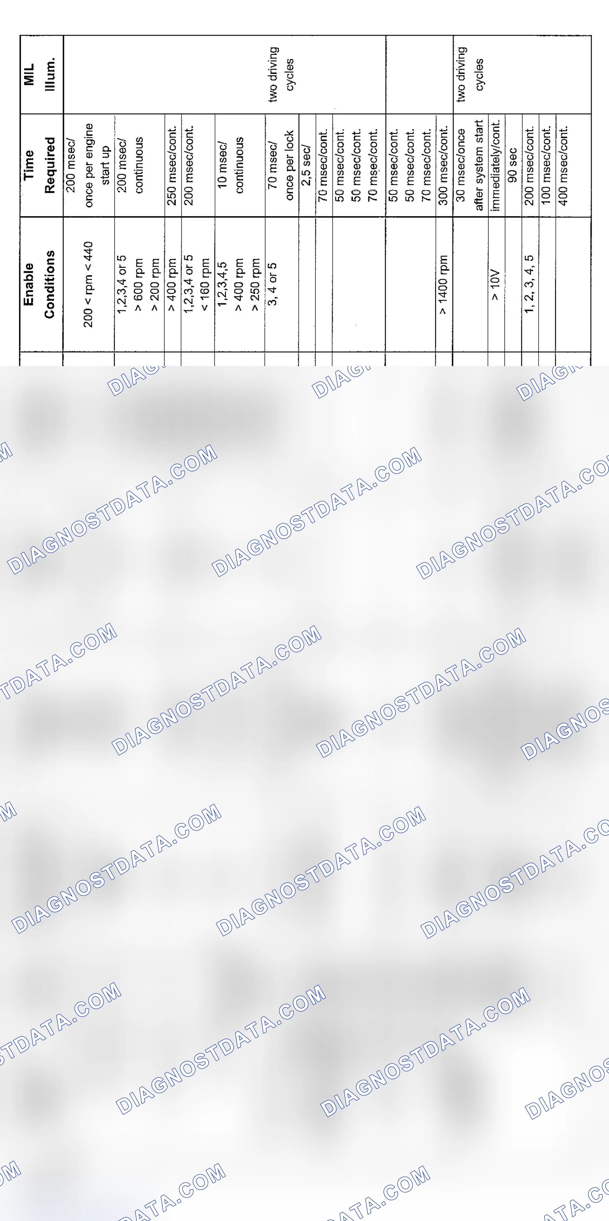 Scheme 94: V12 Transmission Diagnosis (2001)