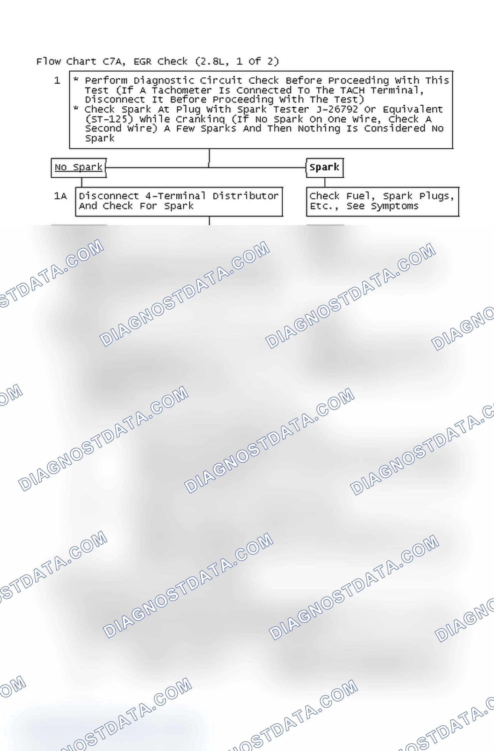 Scheme 4: Flow Chart C7A, EGR Check (2.8L, 1 Of 2)