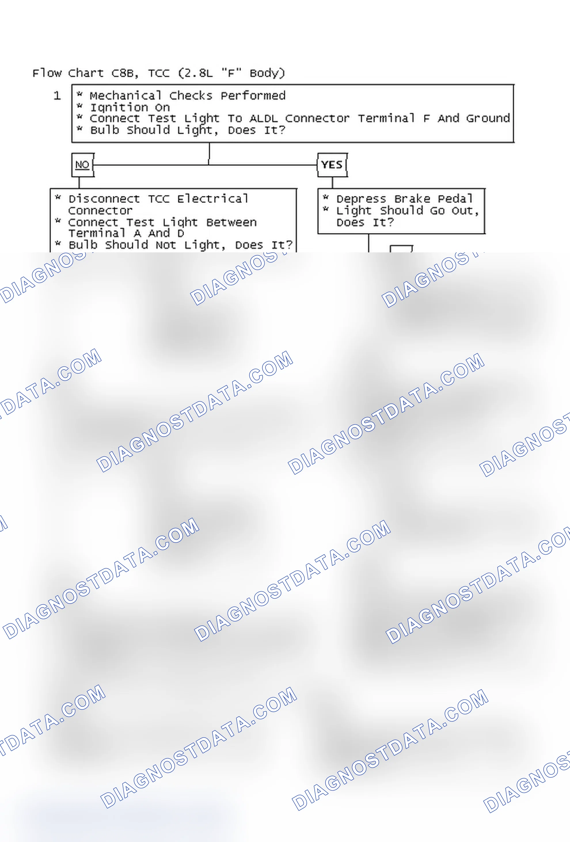 Scheme 667: Flow Chart C8B, TCC (2.8L "F" Body)