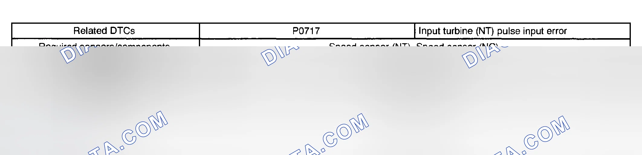 Scheme 68: MONITOR STRATEGY