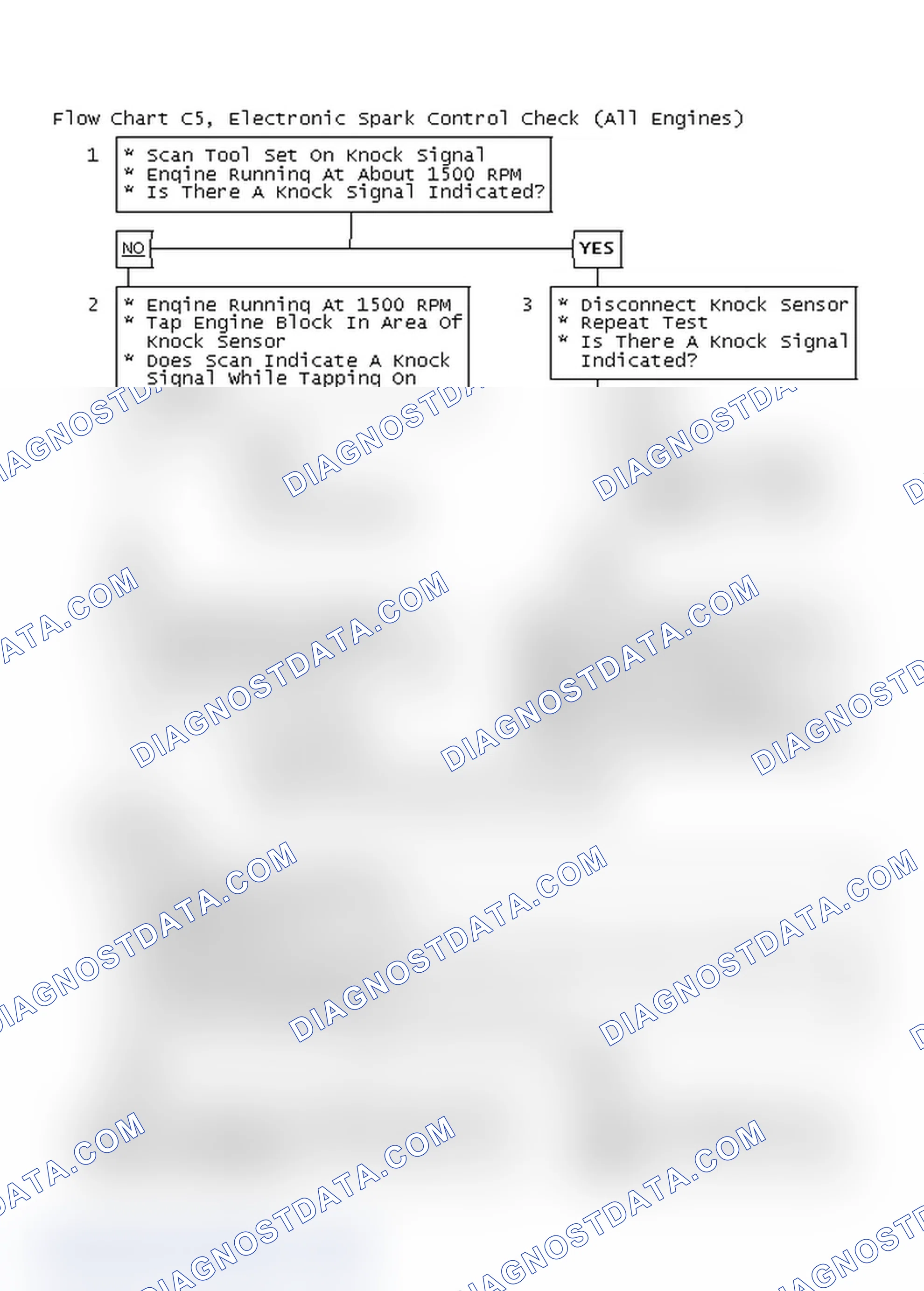Scheme 645: Flow Chart C5, Electronic Spark Control Check (All Engines)