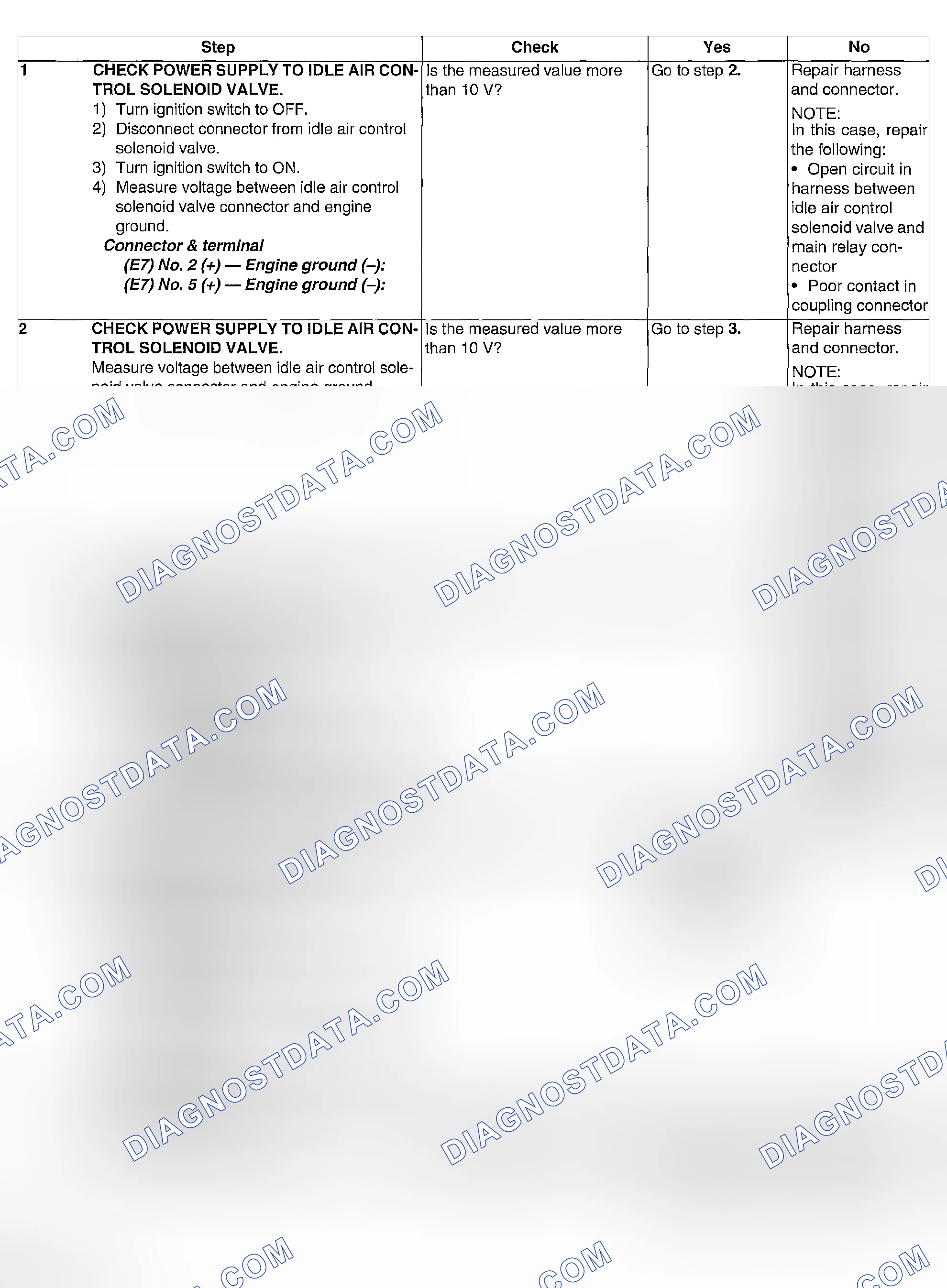 Scheme 259: DIAGNOSTIC PROCEDURE