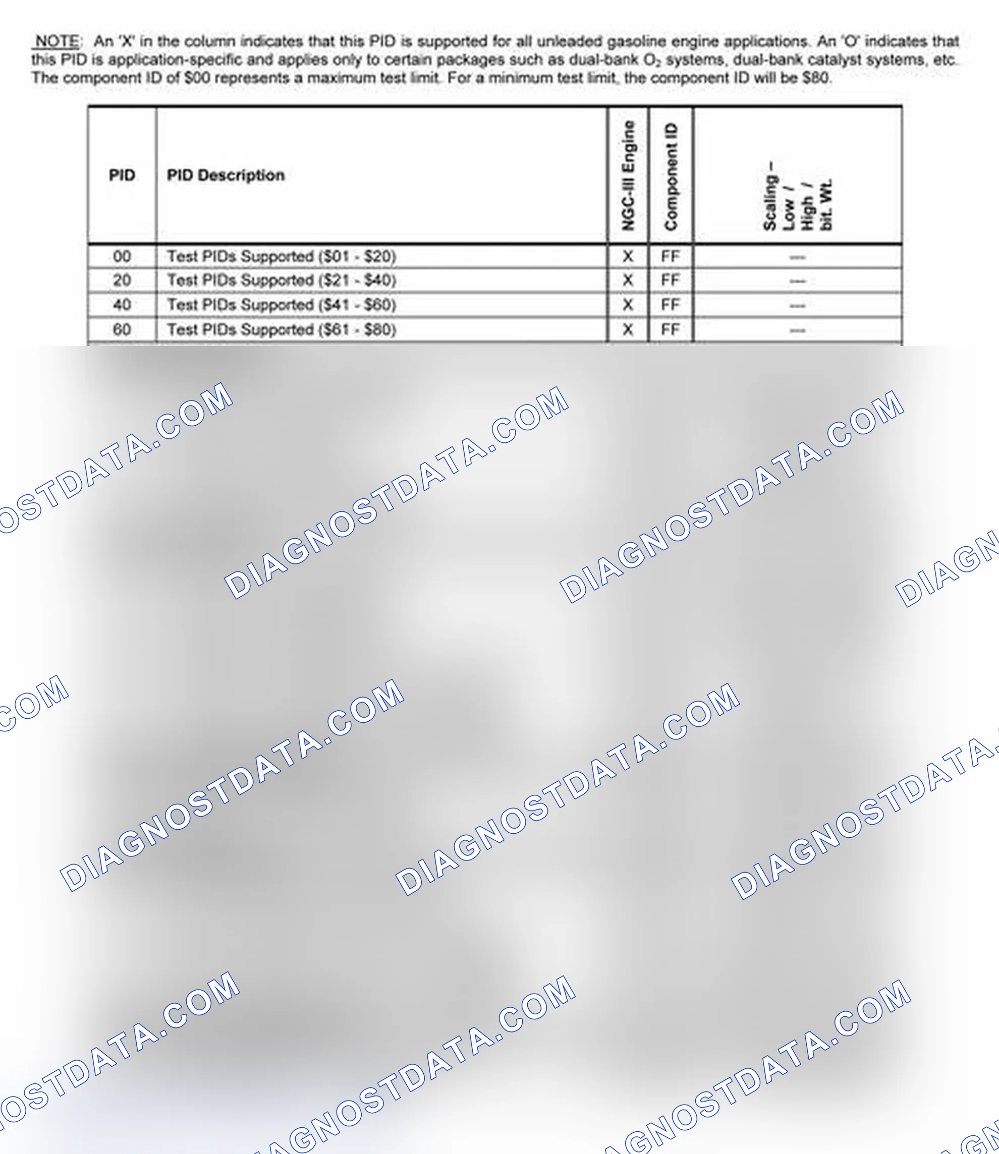 Scheme 21