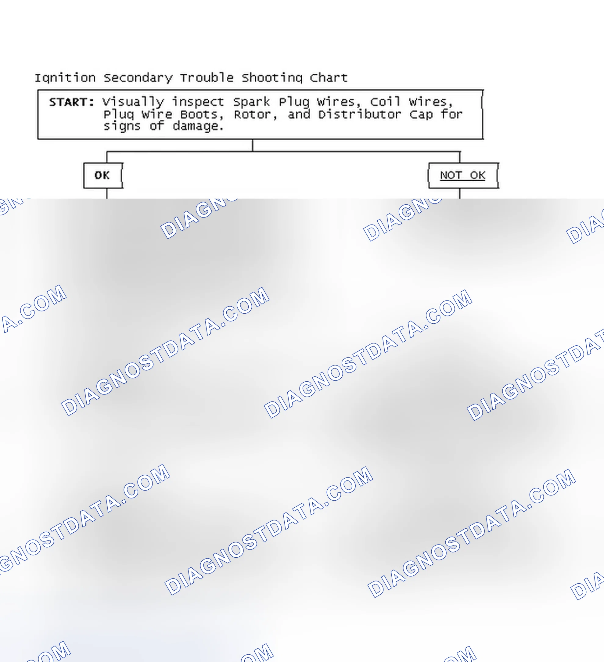 Scheme 1: Ignition Secondary Trouble Shooting Chart