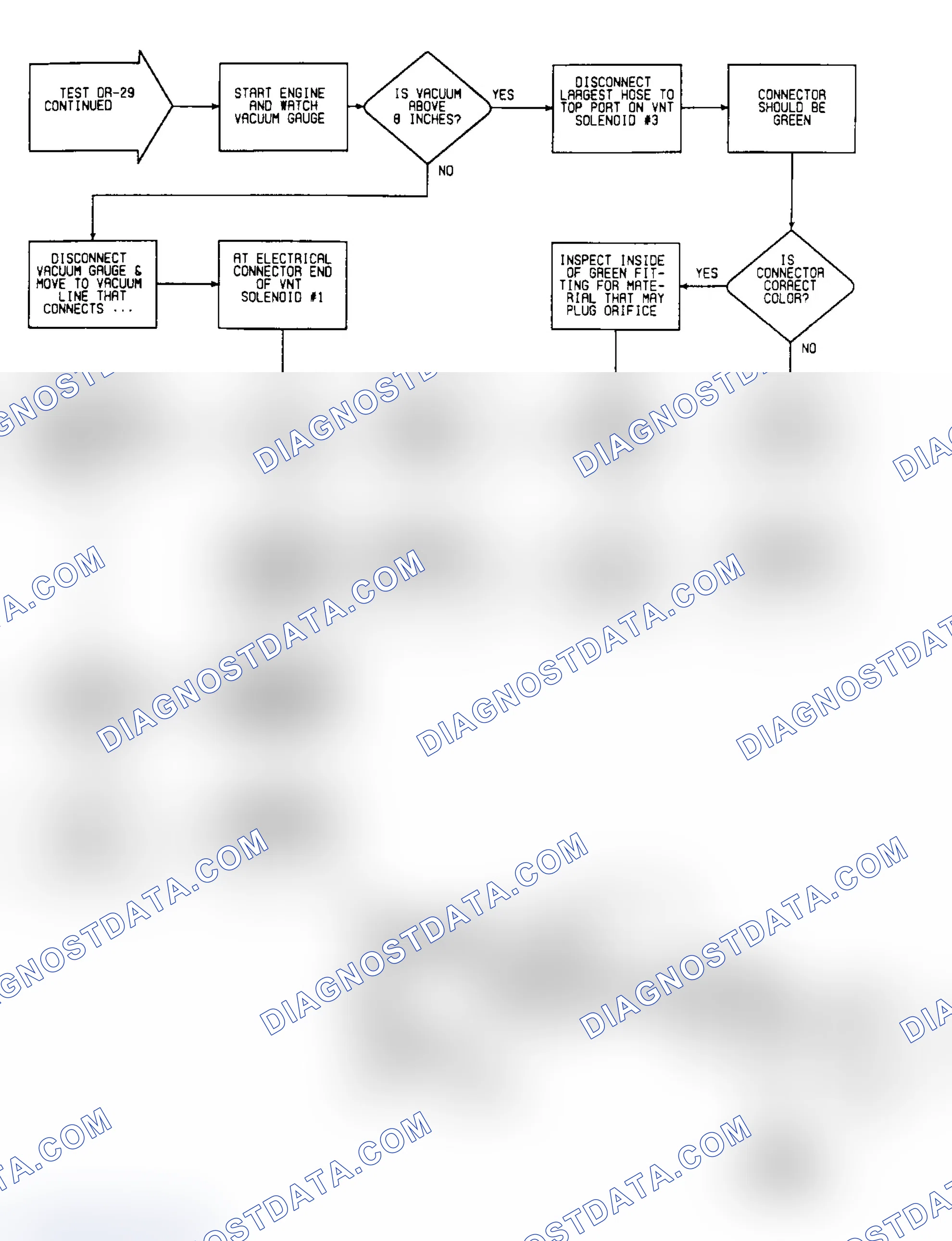 Scheme 195: DR29: Flow Chart (Turbo IV) (2 of 2)