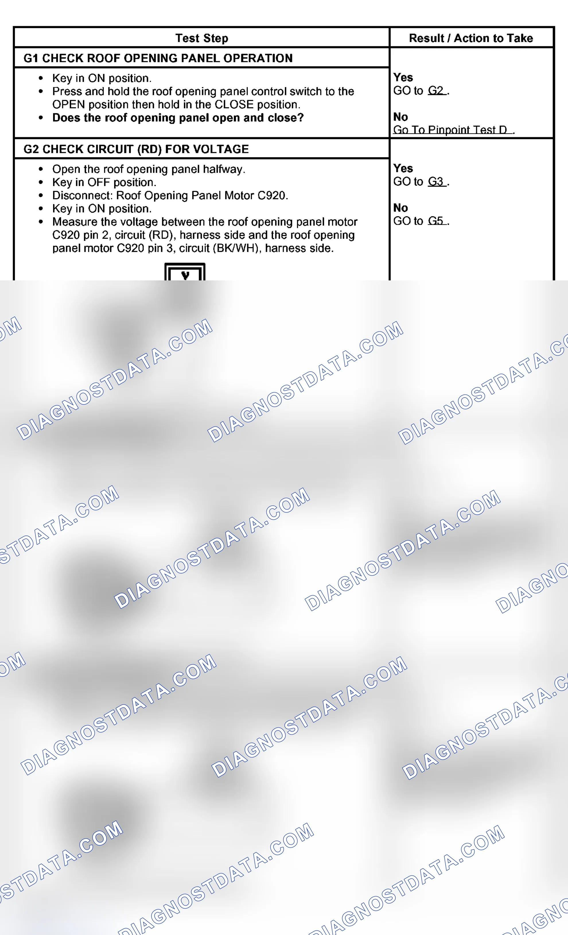 Scheme 17: PINPOINT TEST G: THE EXPRESS OPEN IS INOPERATIVE