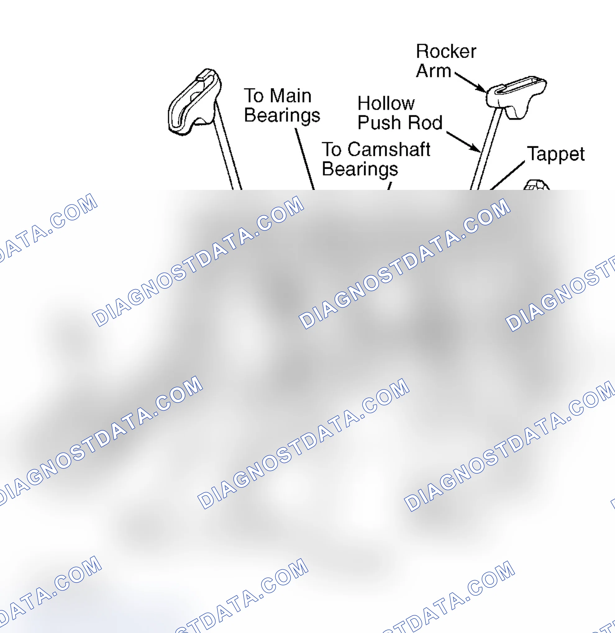 Scheme 16: Oil Pressure