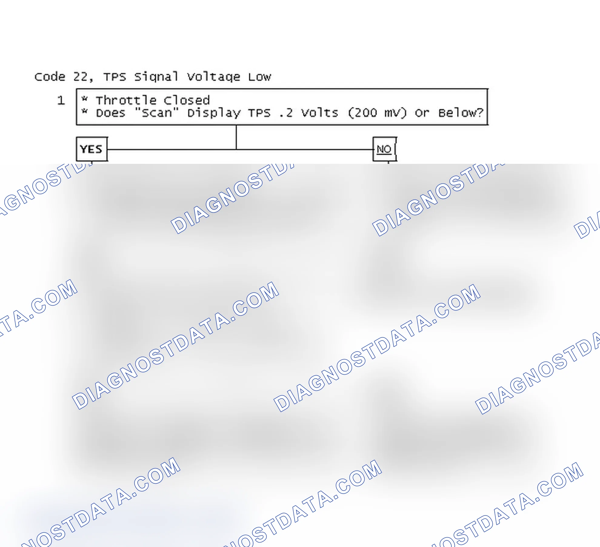 Scheme 54: Code 22, TPS Signal Voltage Low