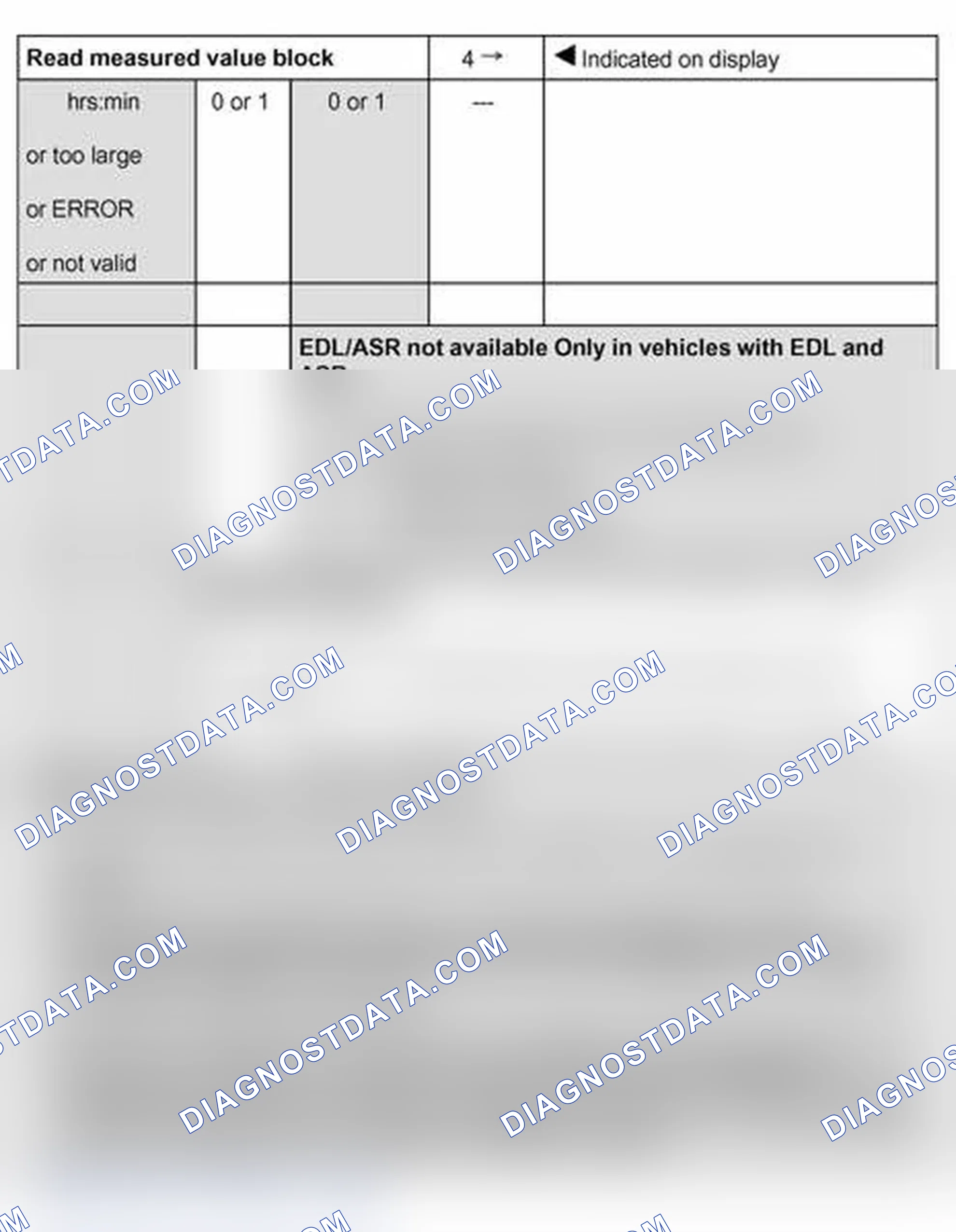 Scheme 203: Test table, Display group 4