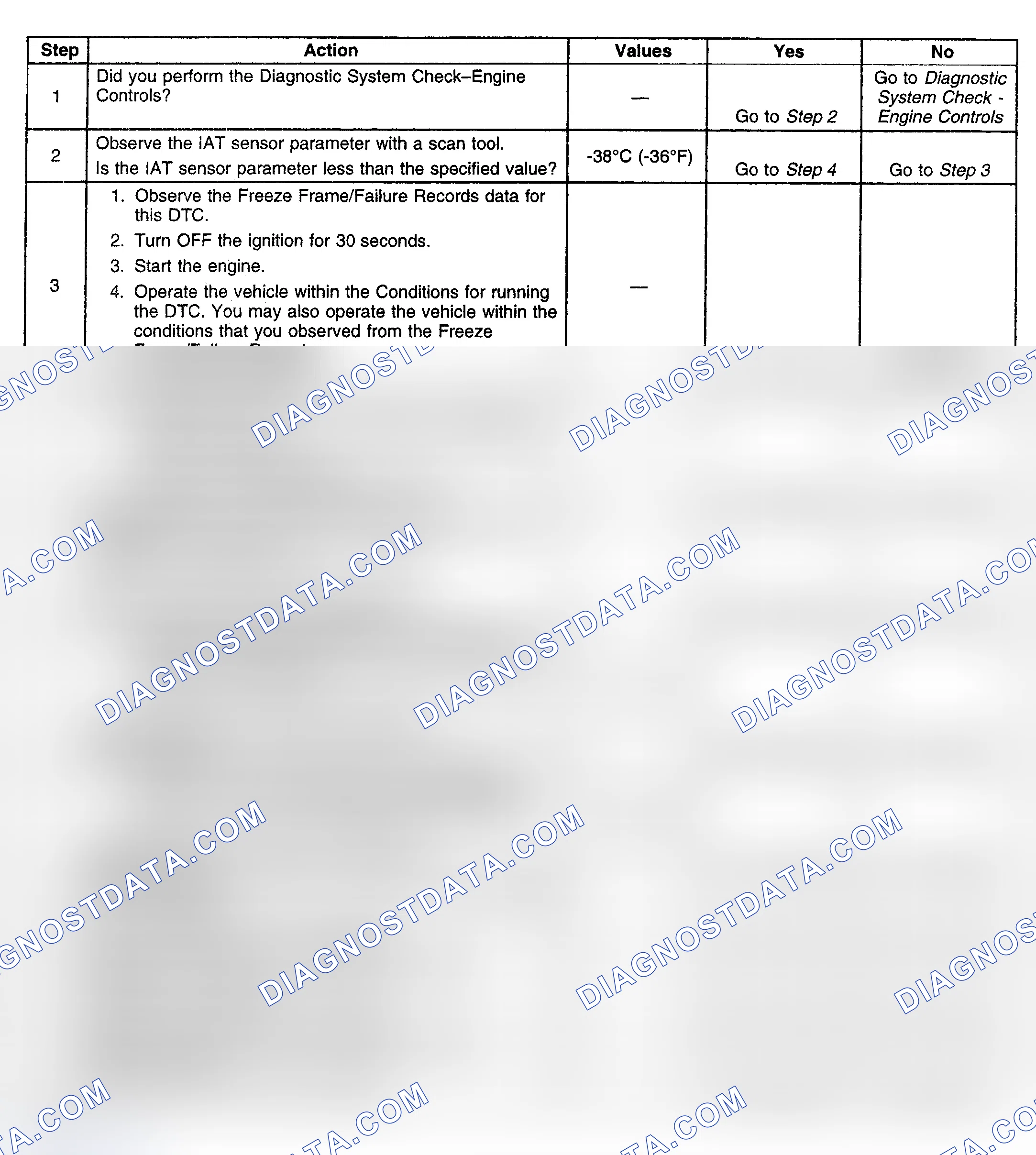 Scheme 158: Diagnostic Procedure