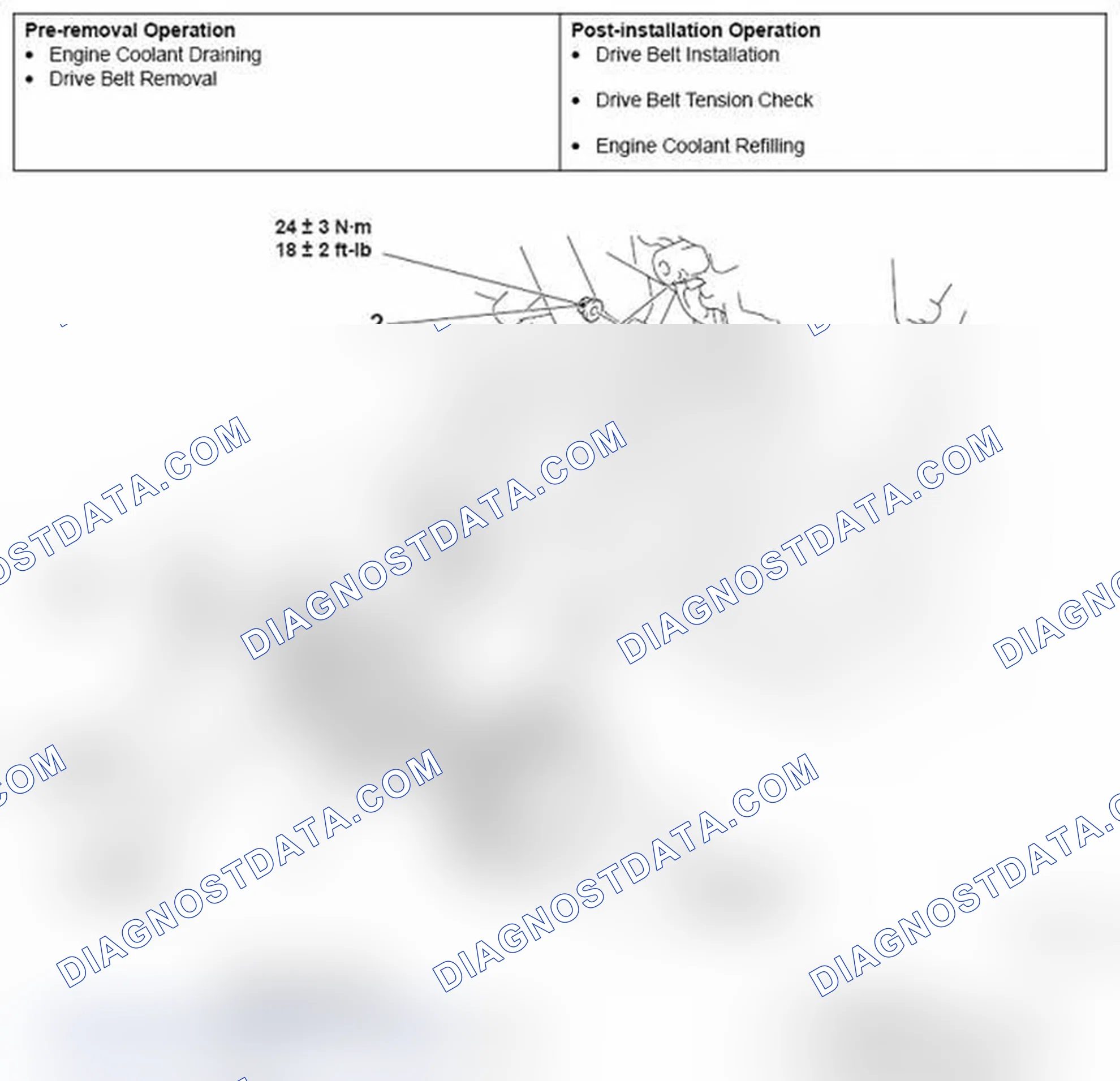 Scheme 31: REMOVAL AND INSTALLATION