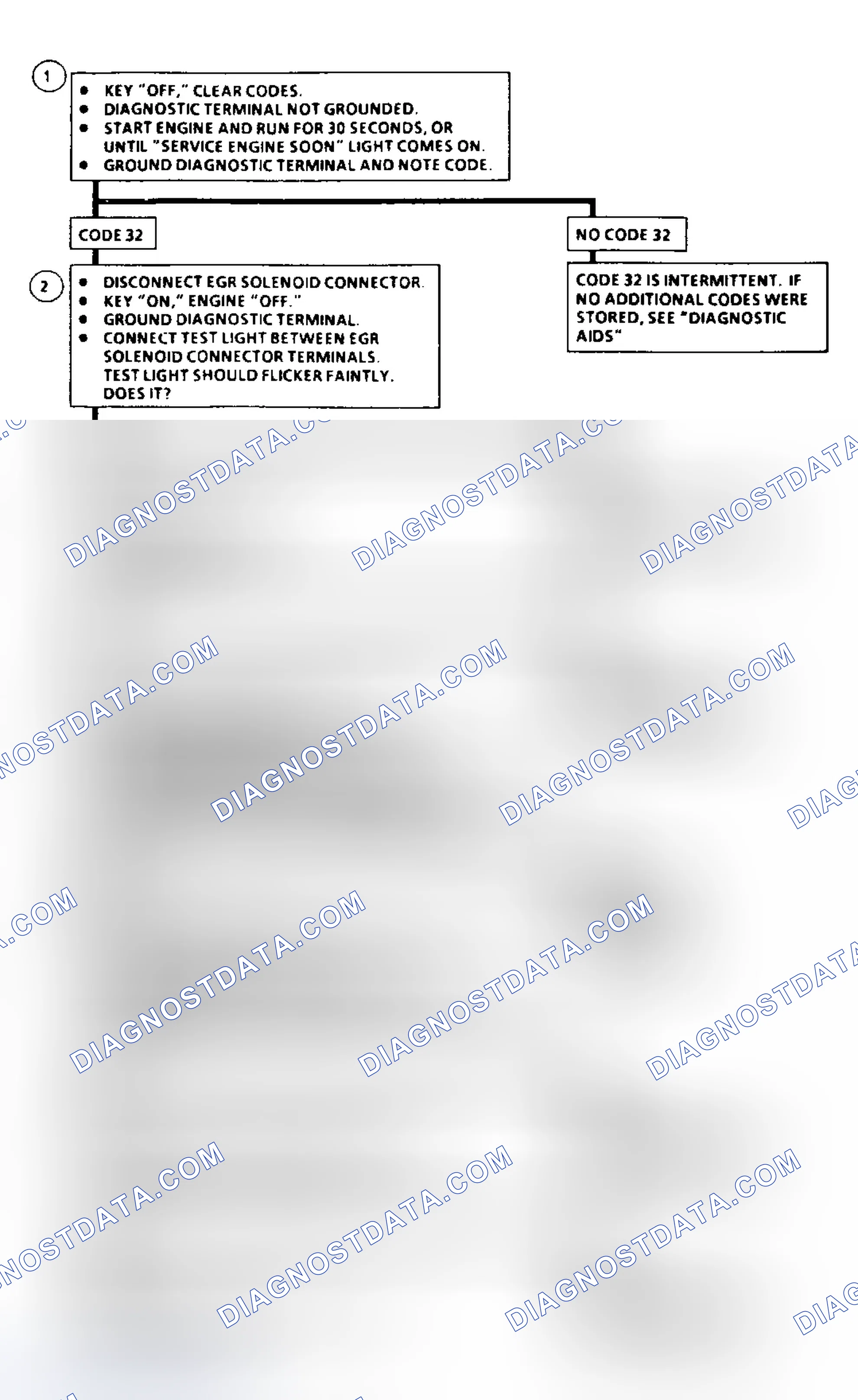 Scheme 37: Code 32: Flow Chart EGR Circuit Loop Error