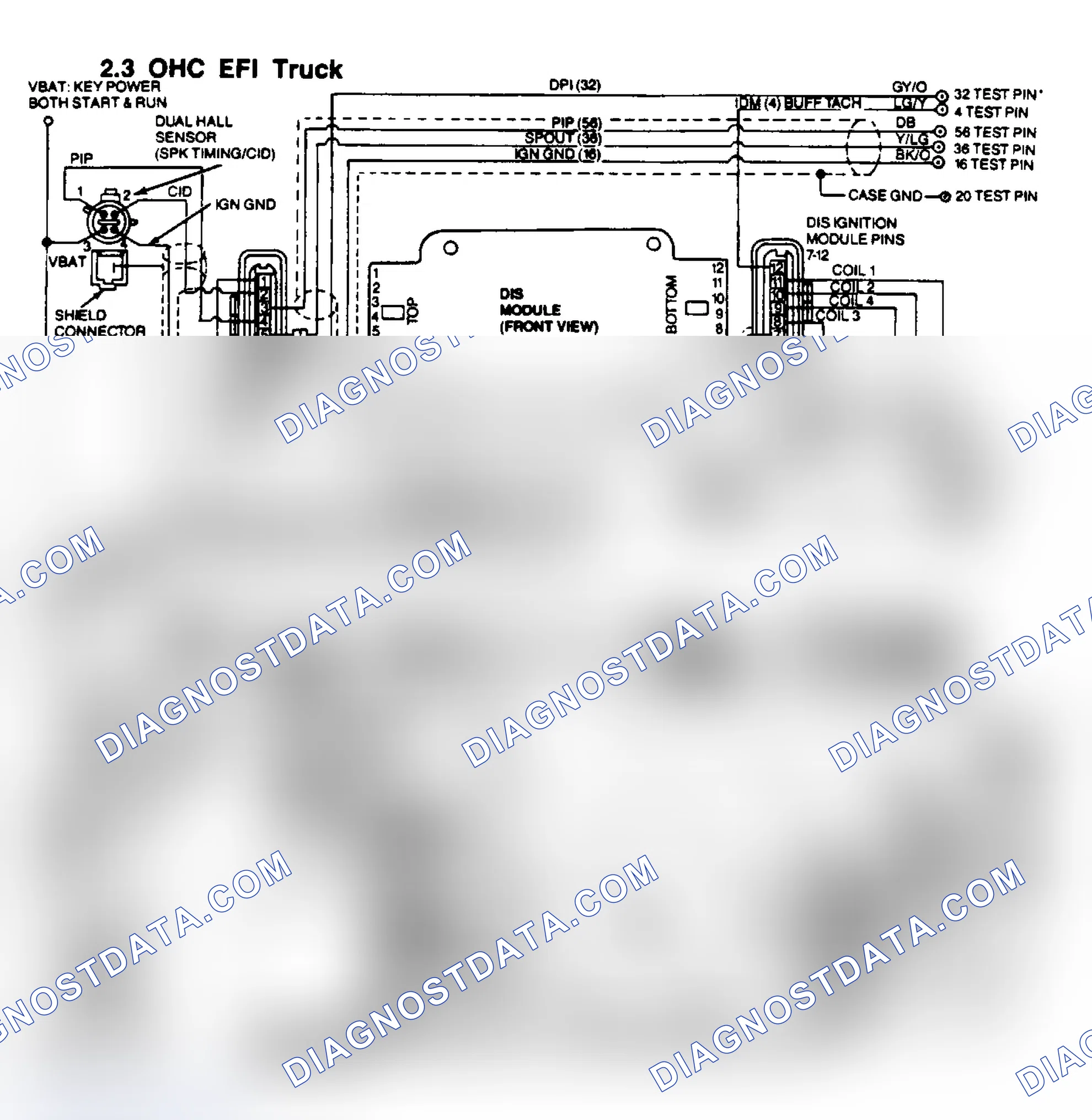 Scheme 4: Circuit Test A: DIS Module Circuits