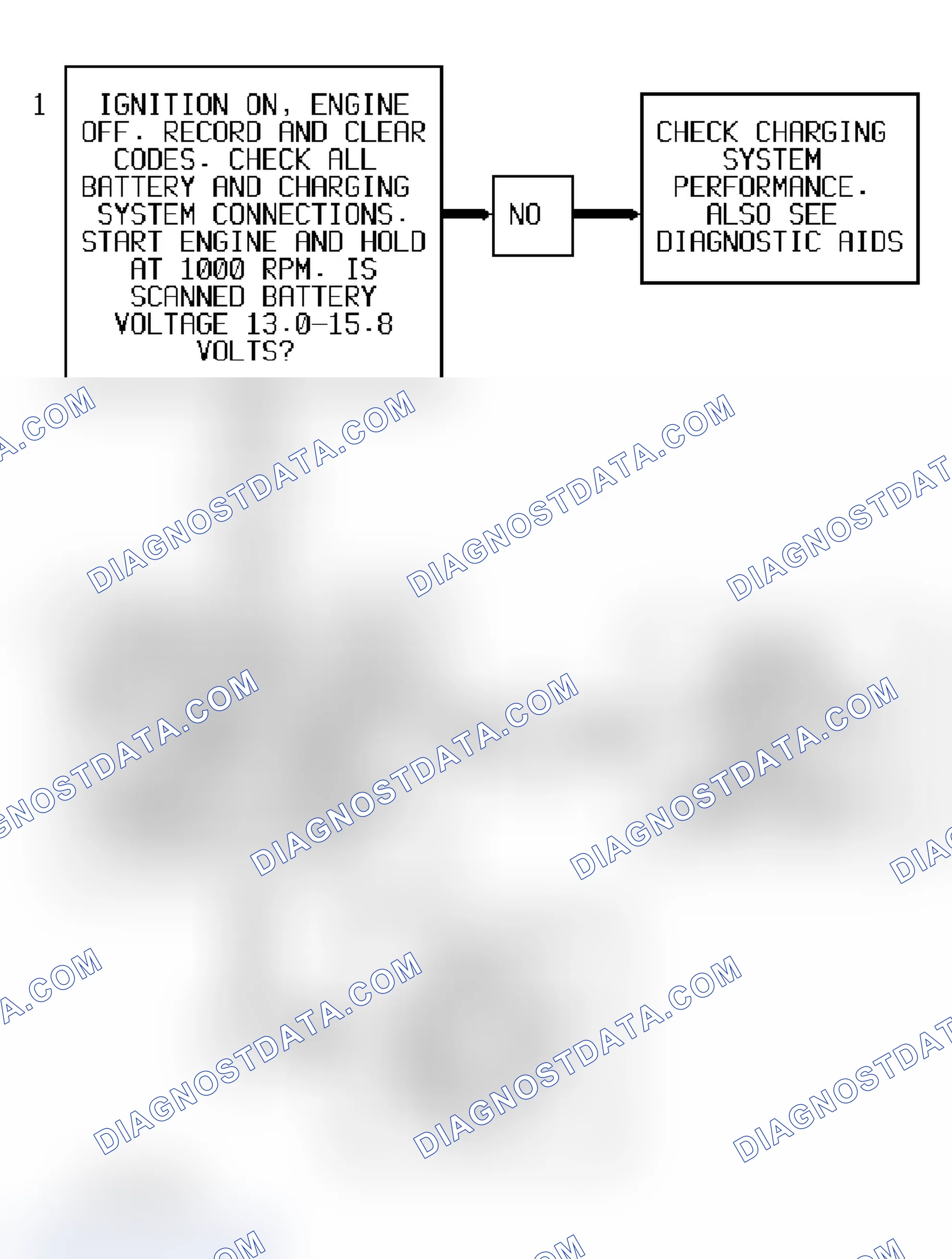 Scheme 311: Code P0560, Flow Chart (4.3L S & T Series) Courtesy of General Motors Corp.