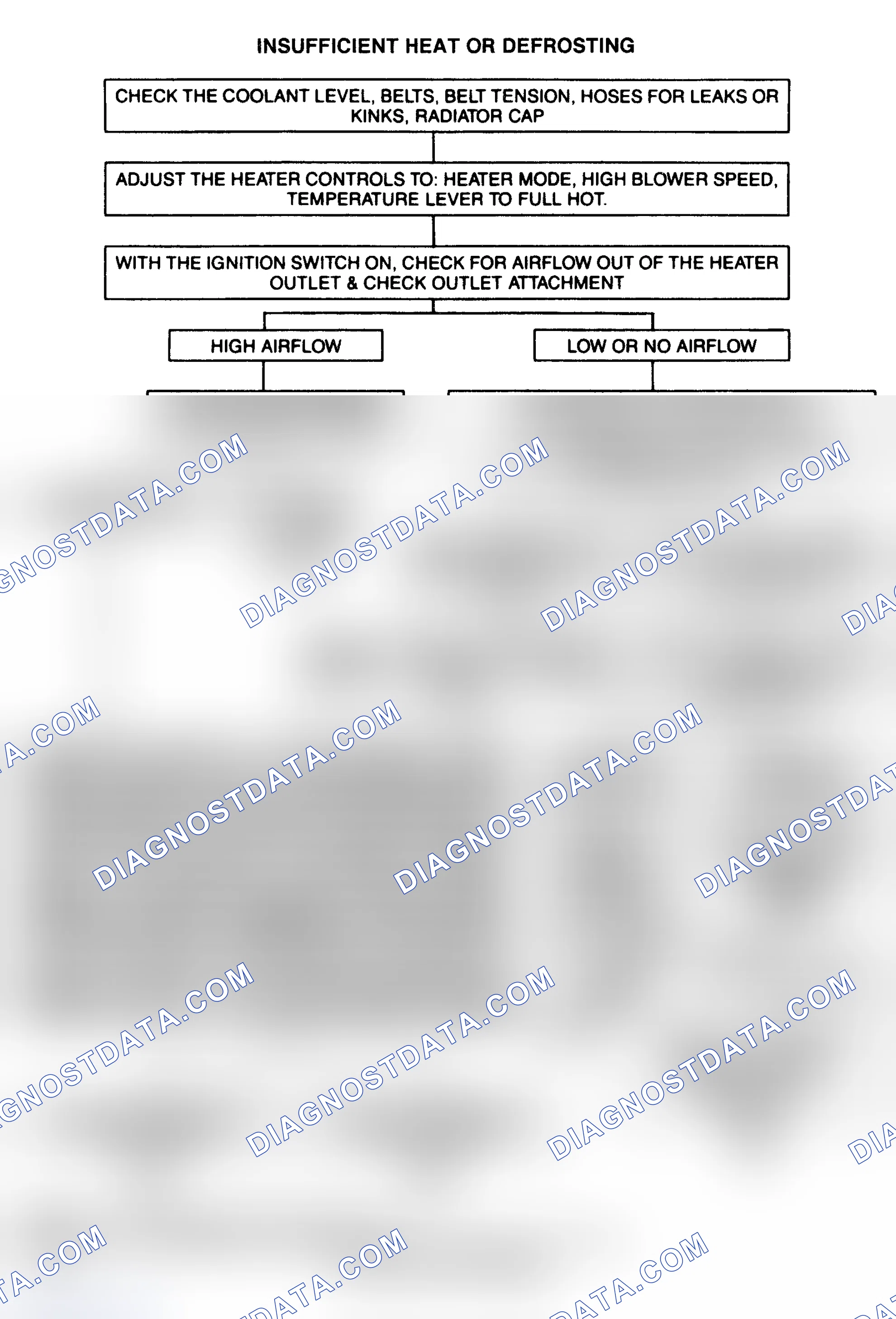 Scheme 2: TROUBLE SHOOTING FLOW CHARTS