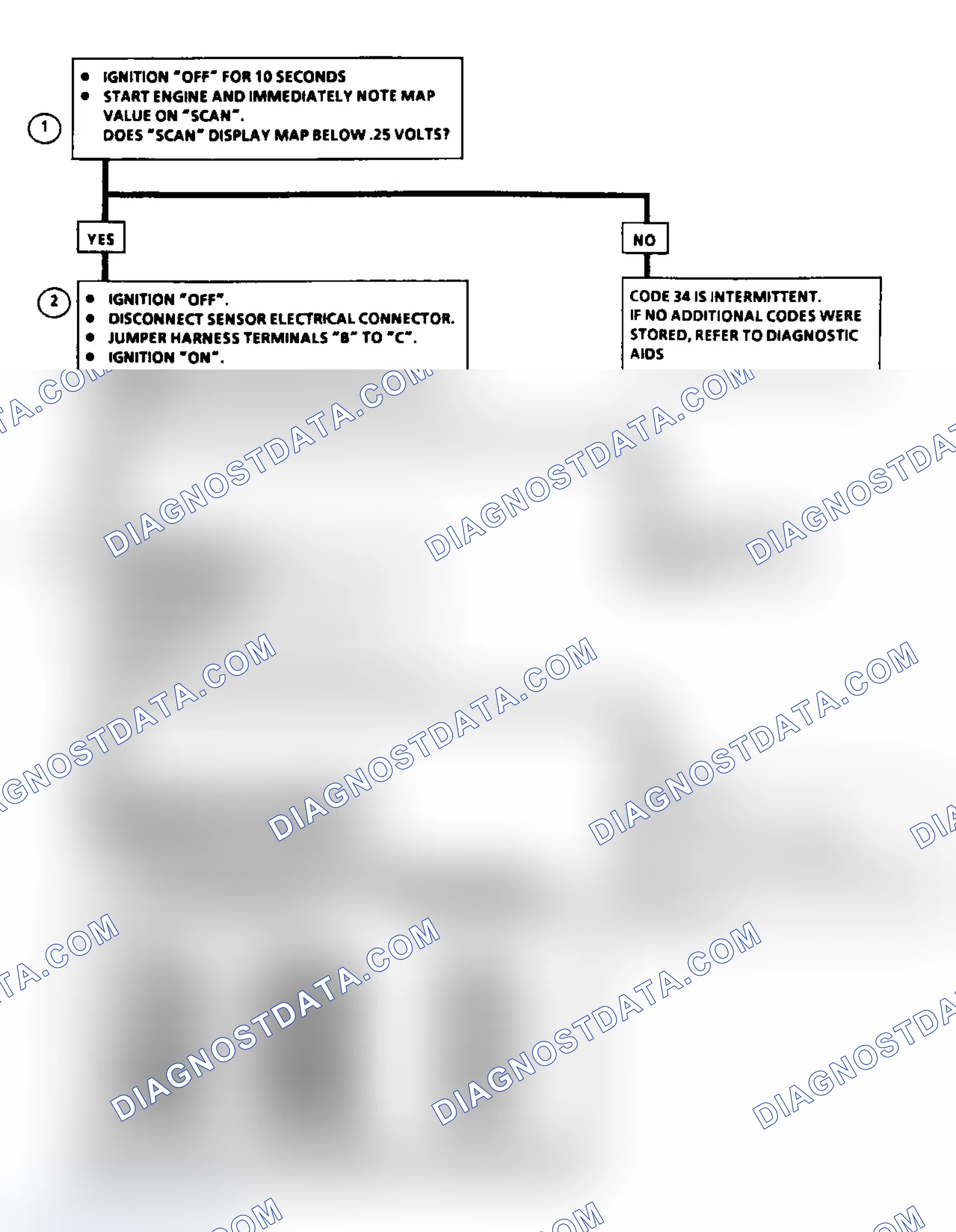 Scheme 68: Code 34: MAP Sensor Signal Voltage Low Flow Chart