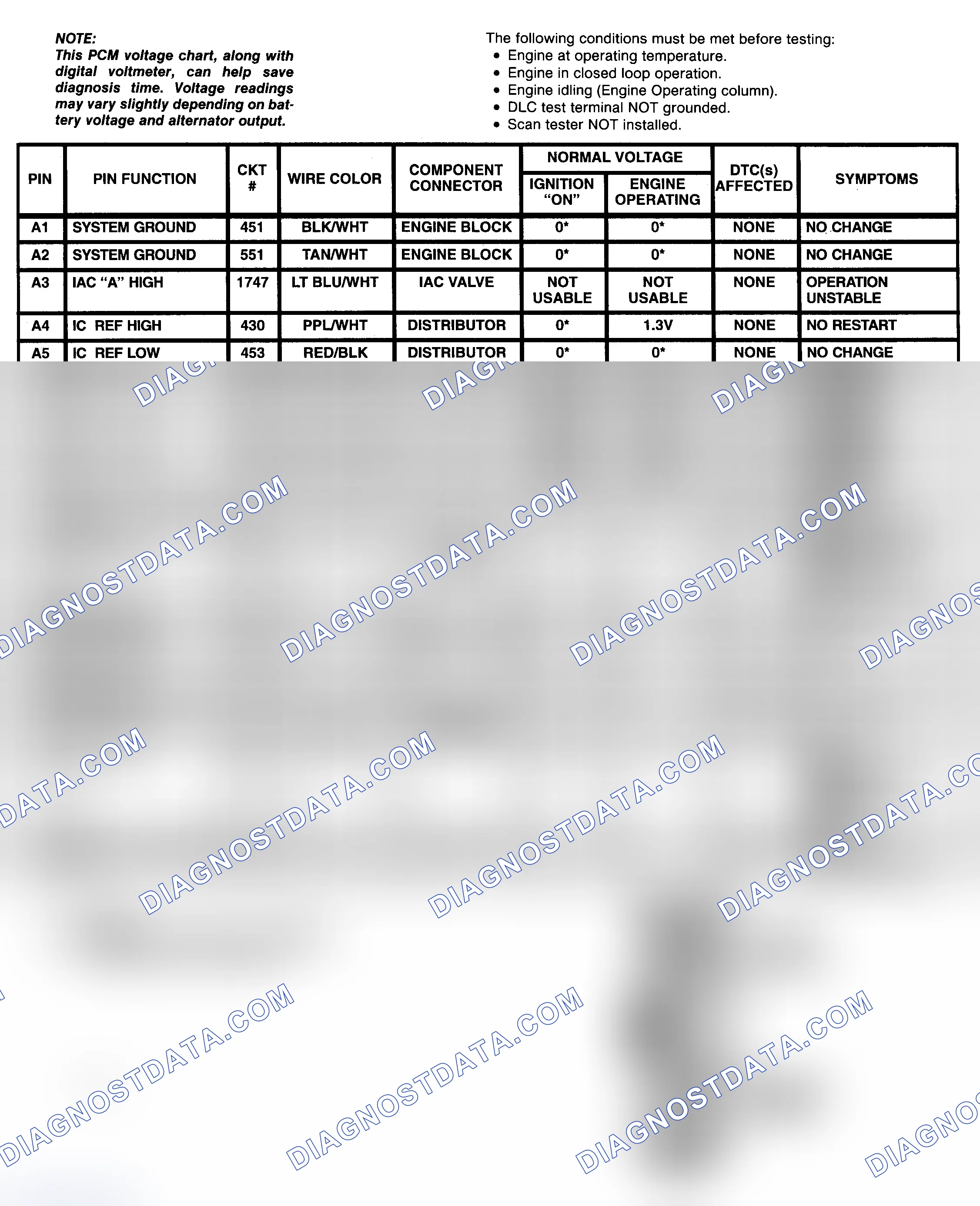Scheme 33: PCM Pin Voltage Chart (1 Of 4) (5.7L "C" & "K" Series With 4L80-E A/T)