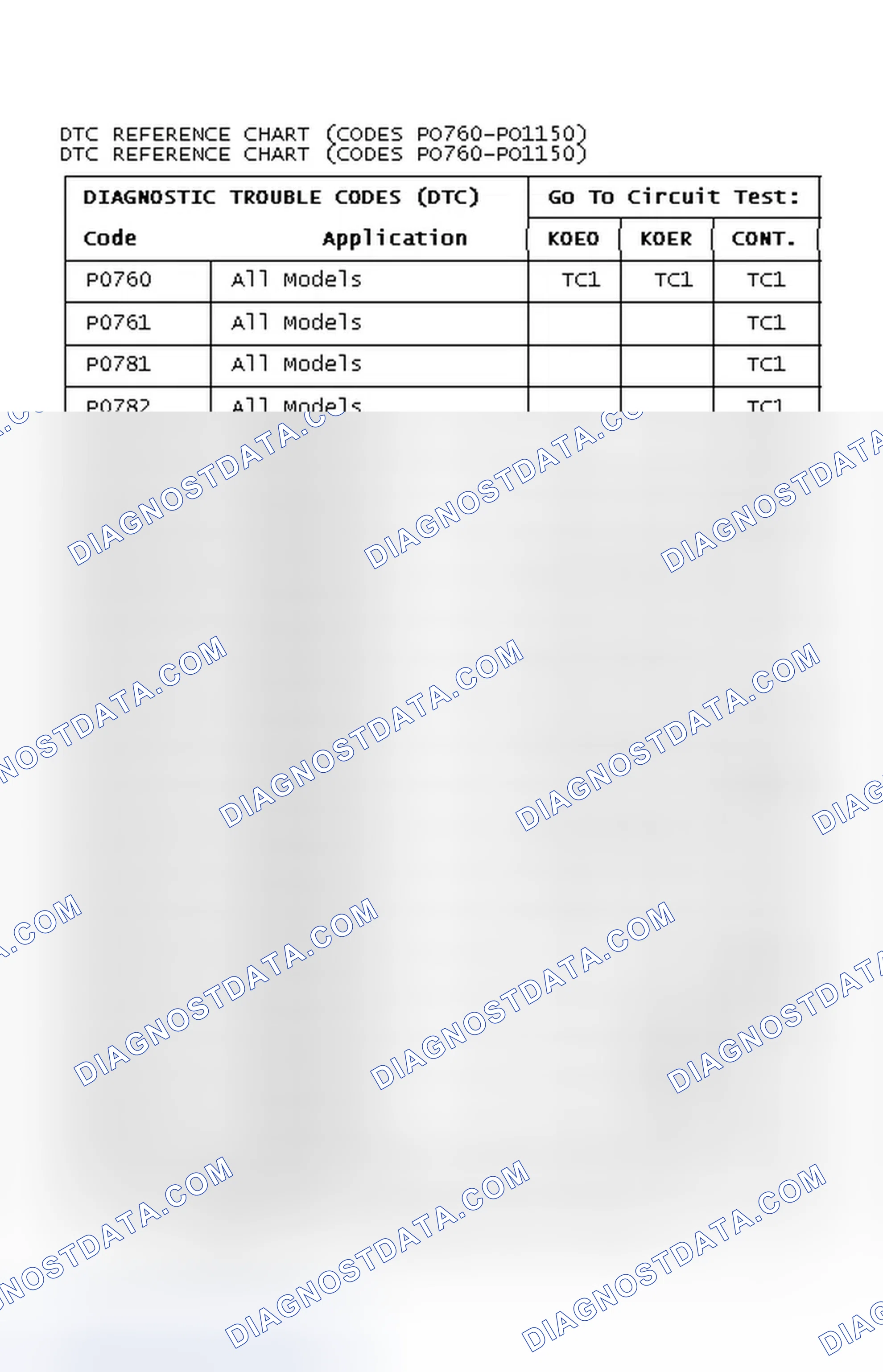 Scheme 68: DTC REFERENCE CHART (CODES PO760-PO1150)