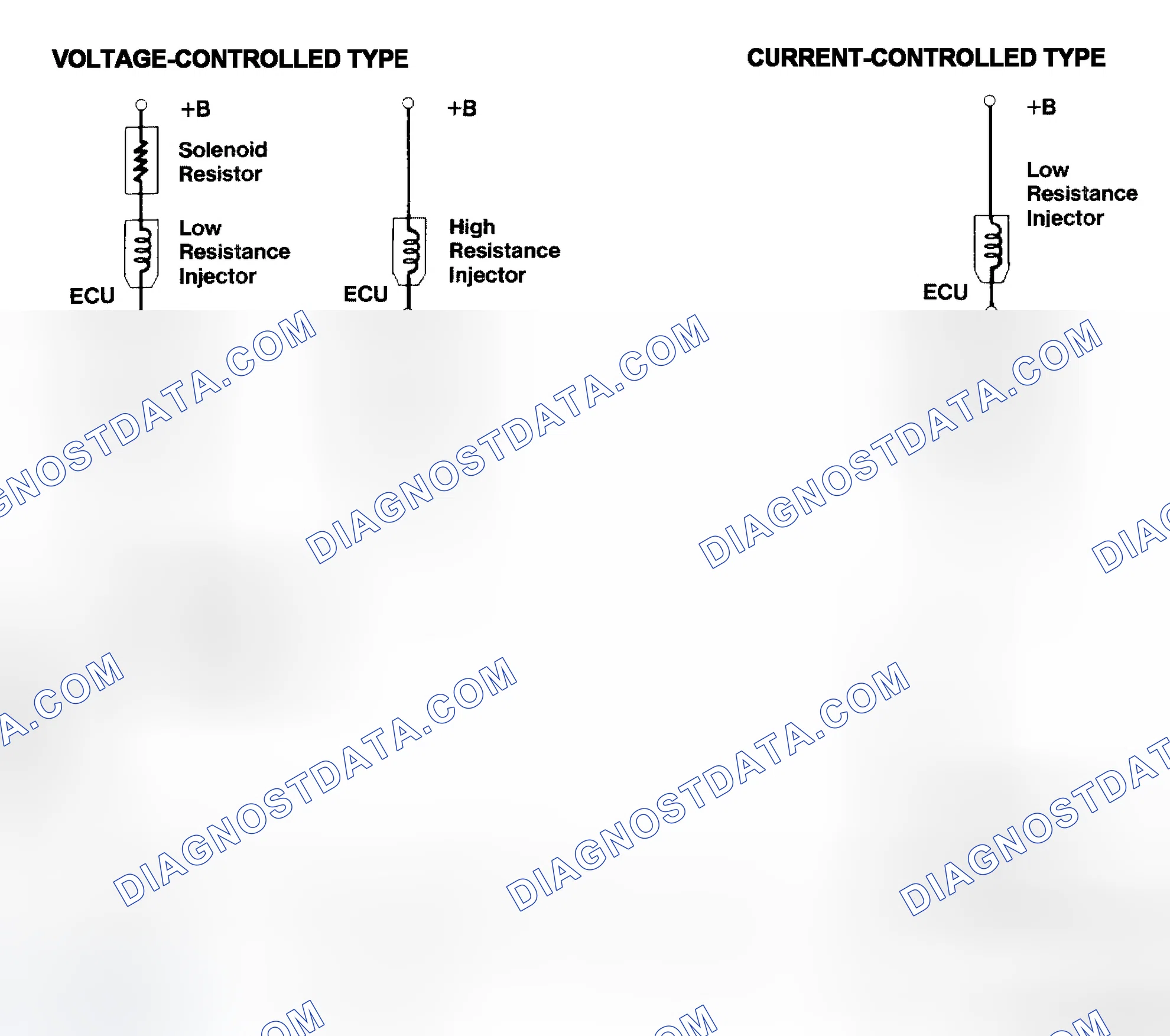 Scheme 4: Injector Driver Types - Current and Voltage