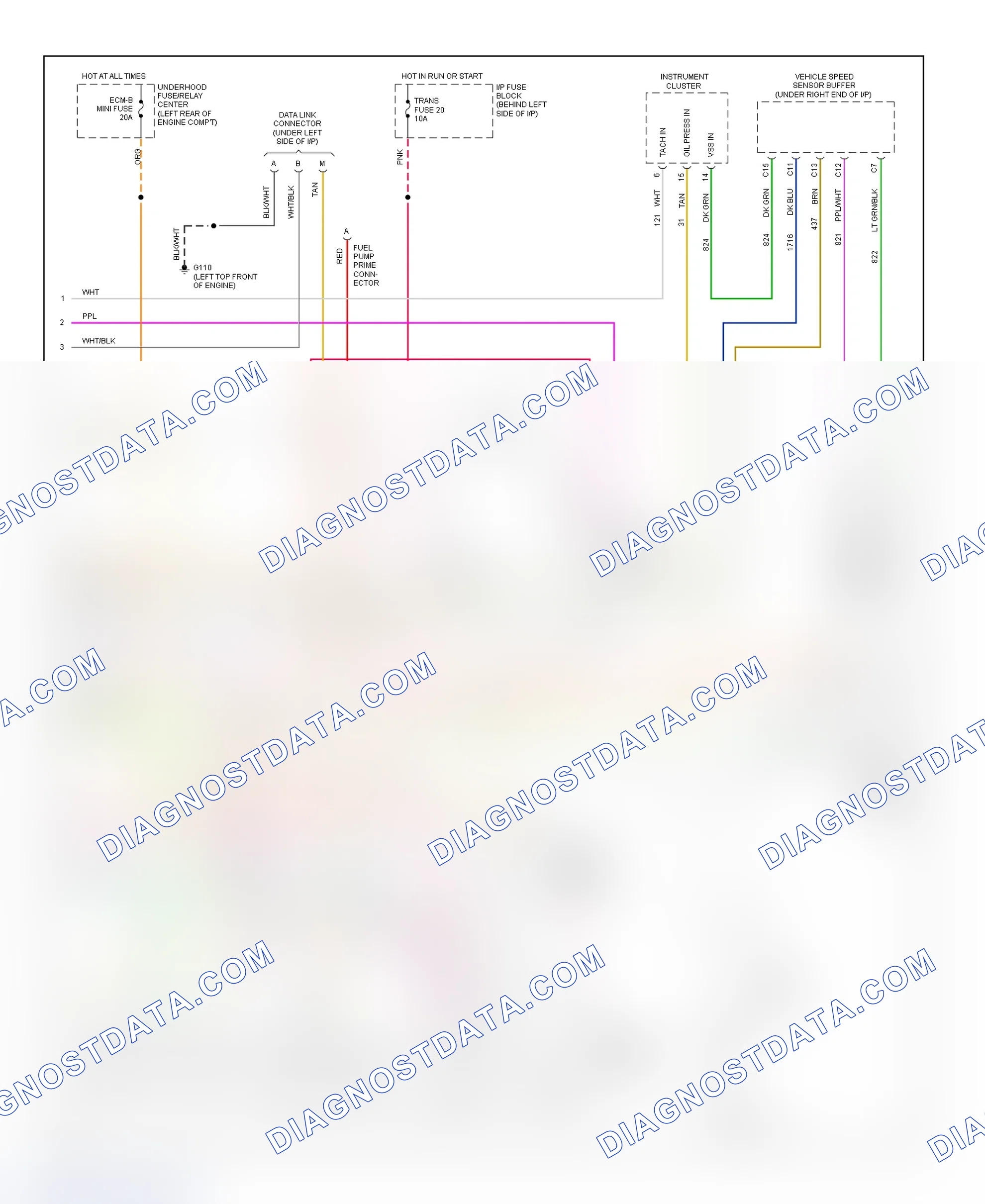 Scheme 95: Wiring Diagram ("C" & "K" Series Pickup, Sierra, Suburban, Tahoe & Yukon - 5.7L With A/T - 3 Of 3)