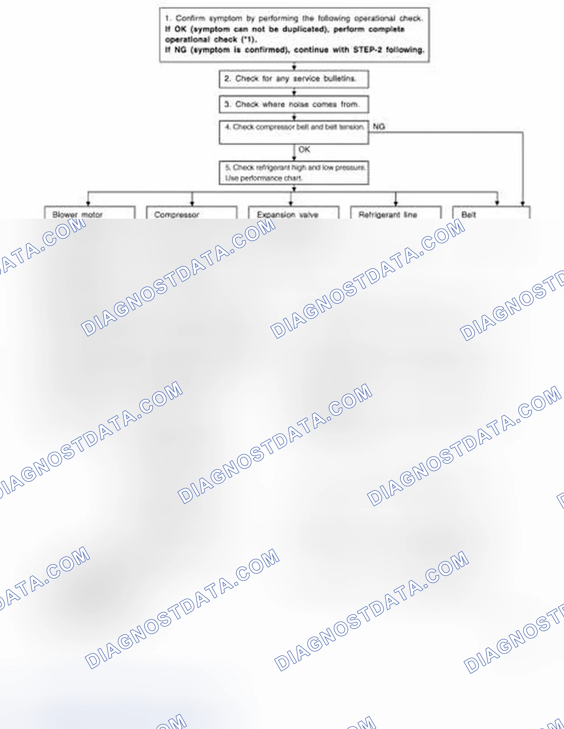 Scheme 290: INSPECTION FLOW