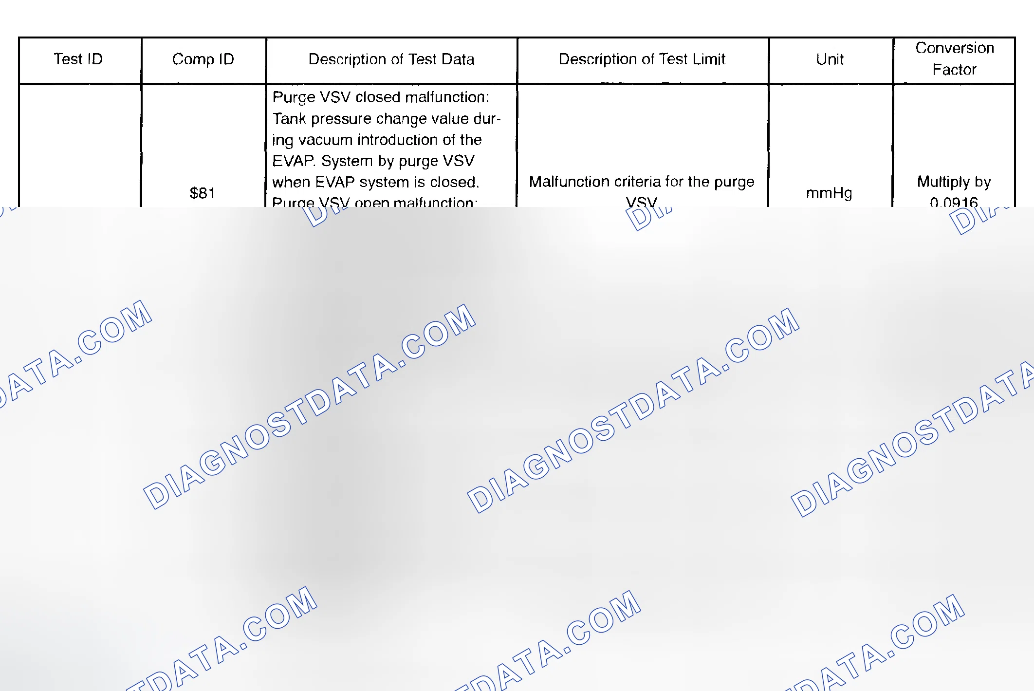 Scheme 811: MONITOR RESULT (MODE 06 DATA)