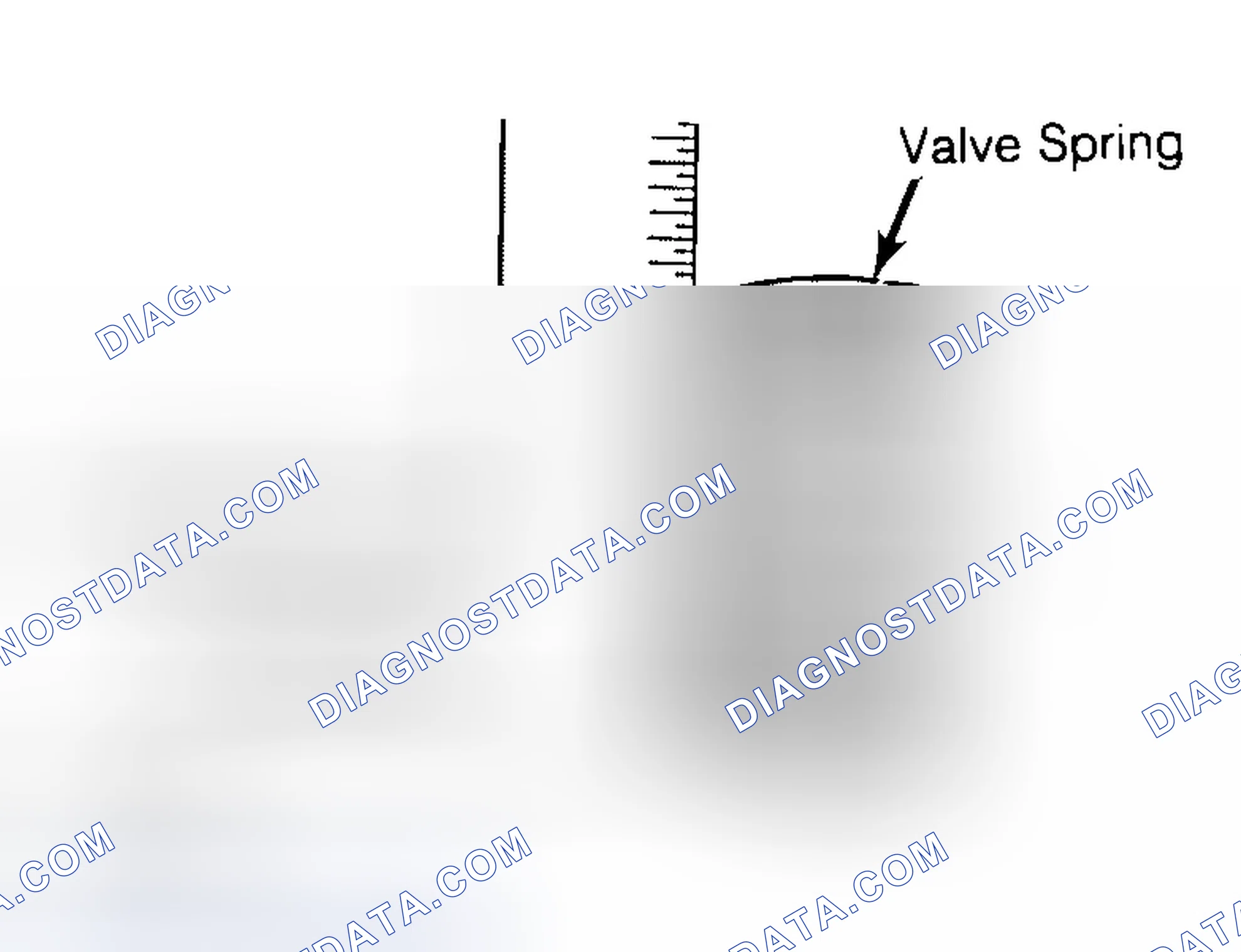 Scheme 13: Checking Valve Spring Squareness