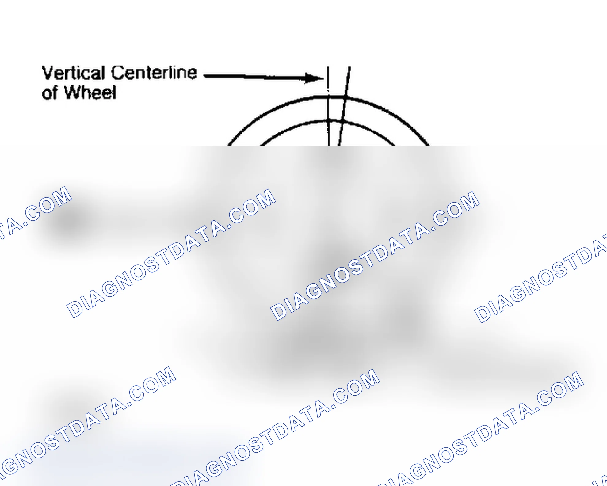 Scheme 4: Determining Caster Angle