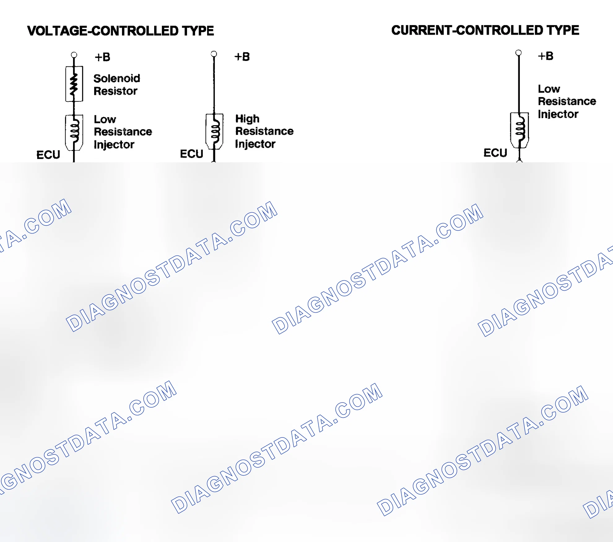 Scheme 4: Injector Driver Types - Current and Voltage