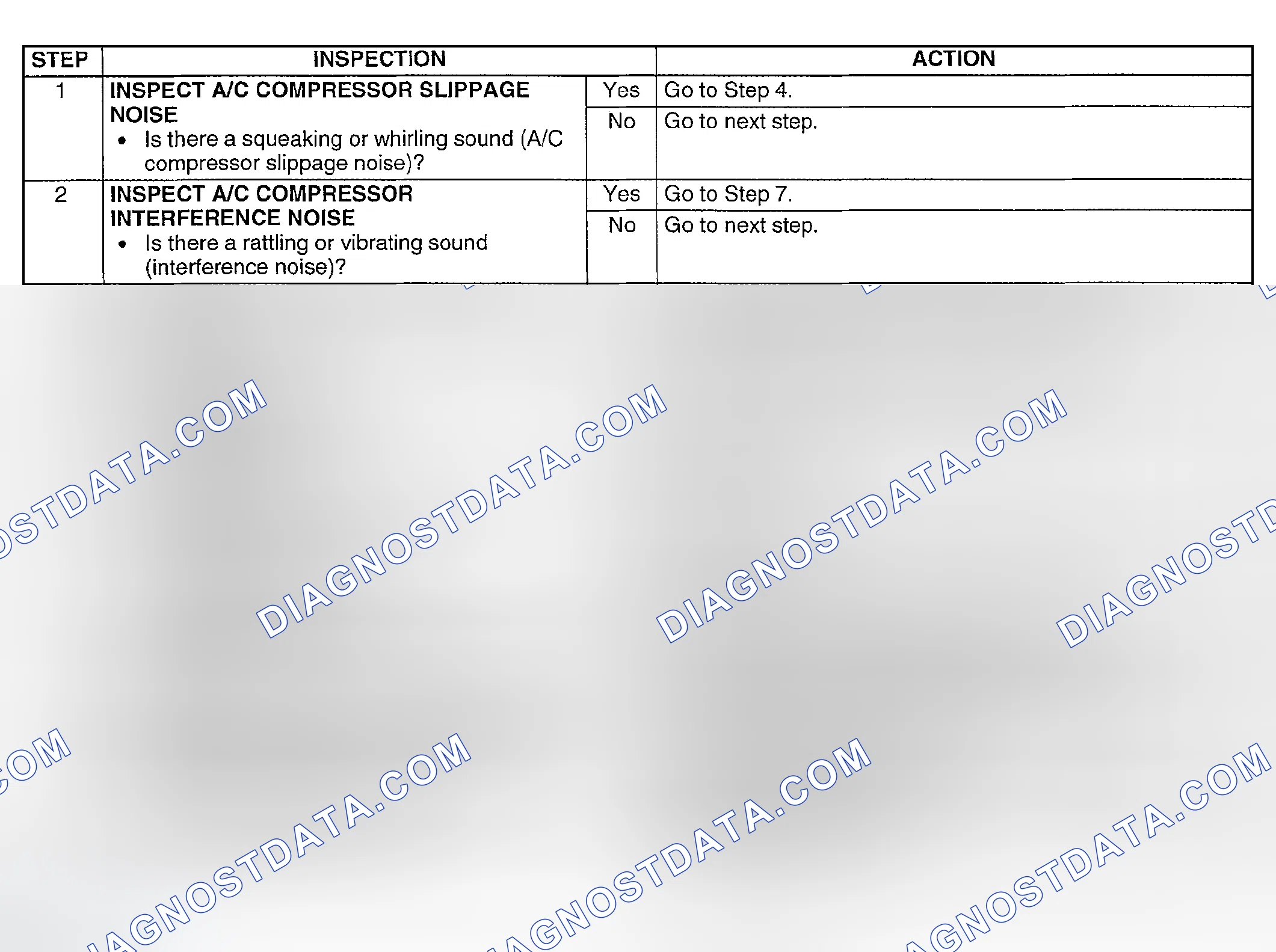 Scheme 91: Diagnostic procedure