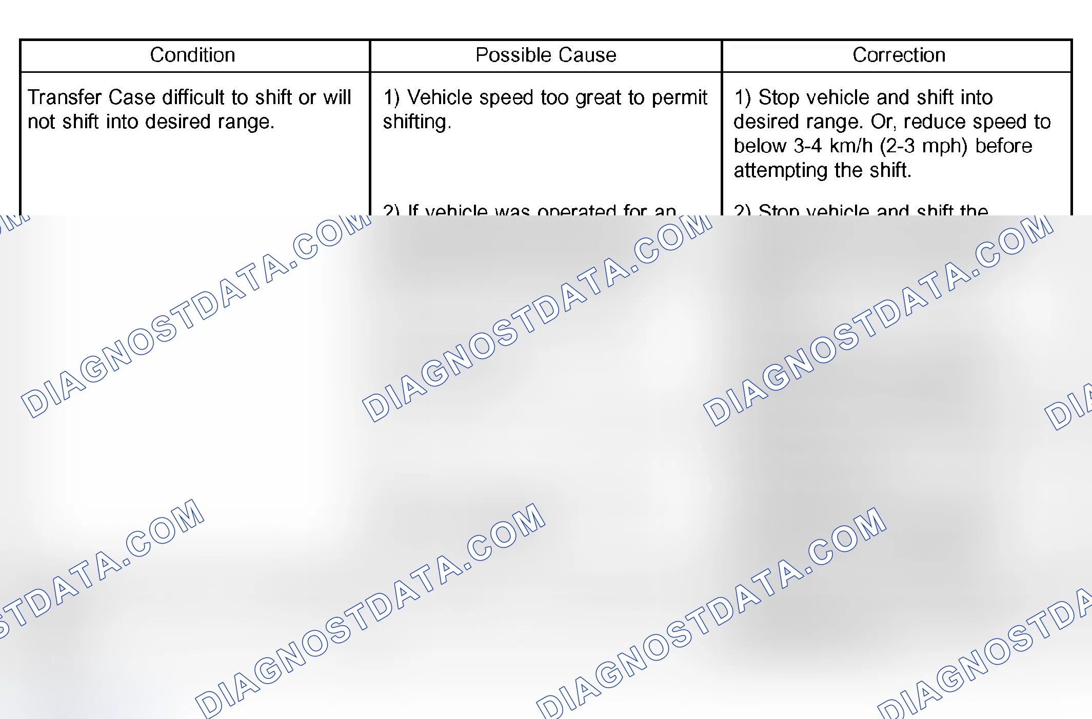 Scheme 124: DIAGNOSIS AND TESTING