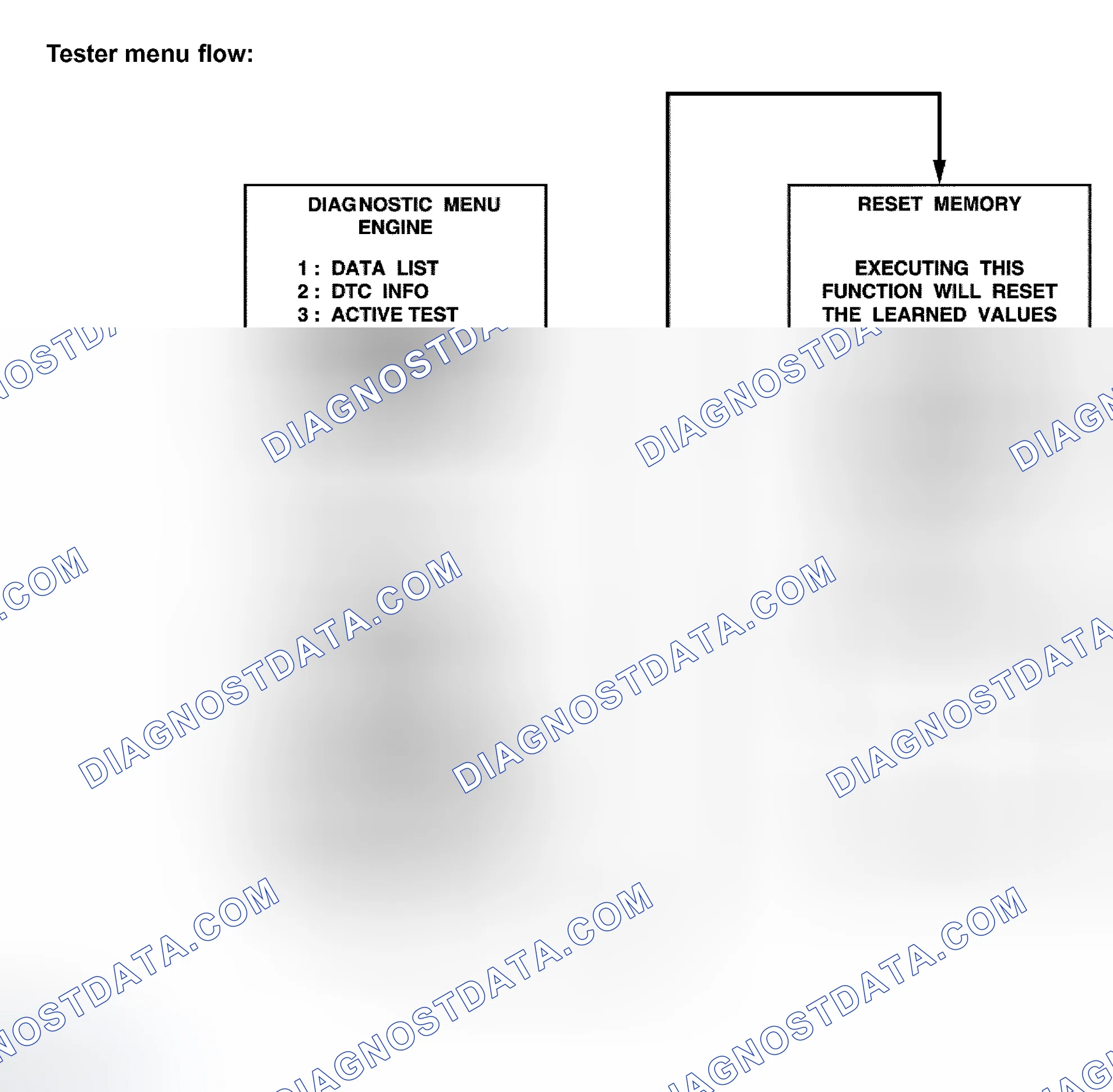 Scheme 90: INITIALIZATION